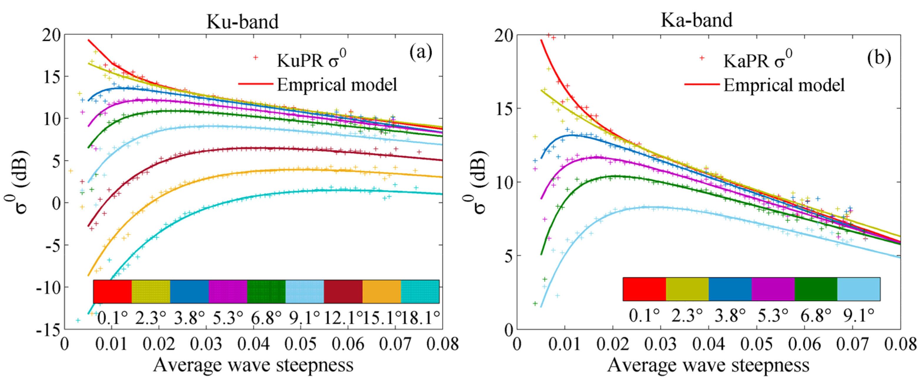 Remotesensing 11 00754 g013