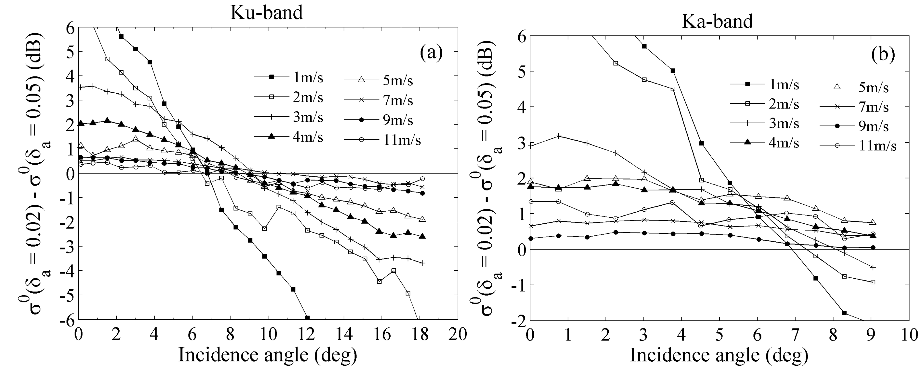 Remotesensing 11 00754 g014