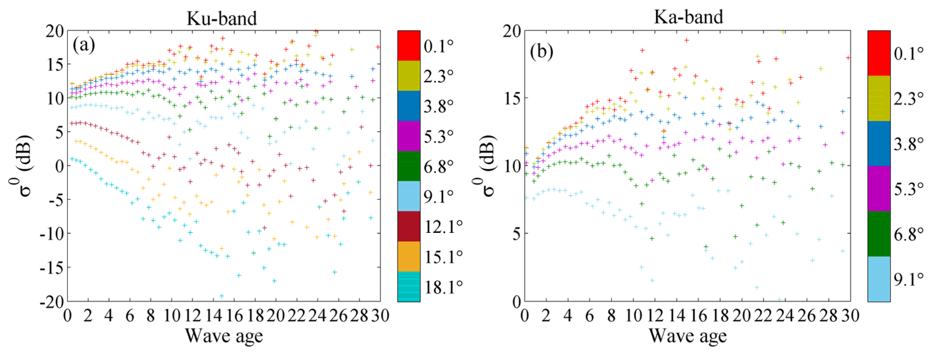 Remotesensing 11 00754 g016