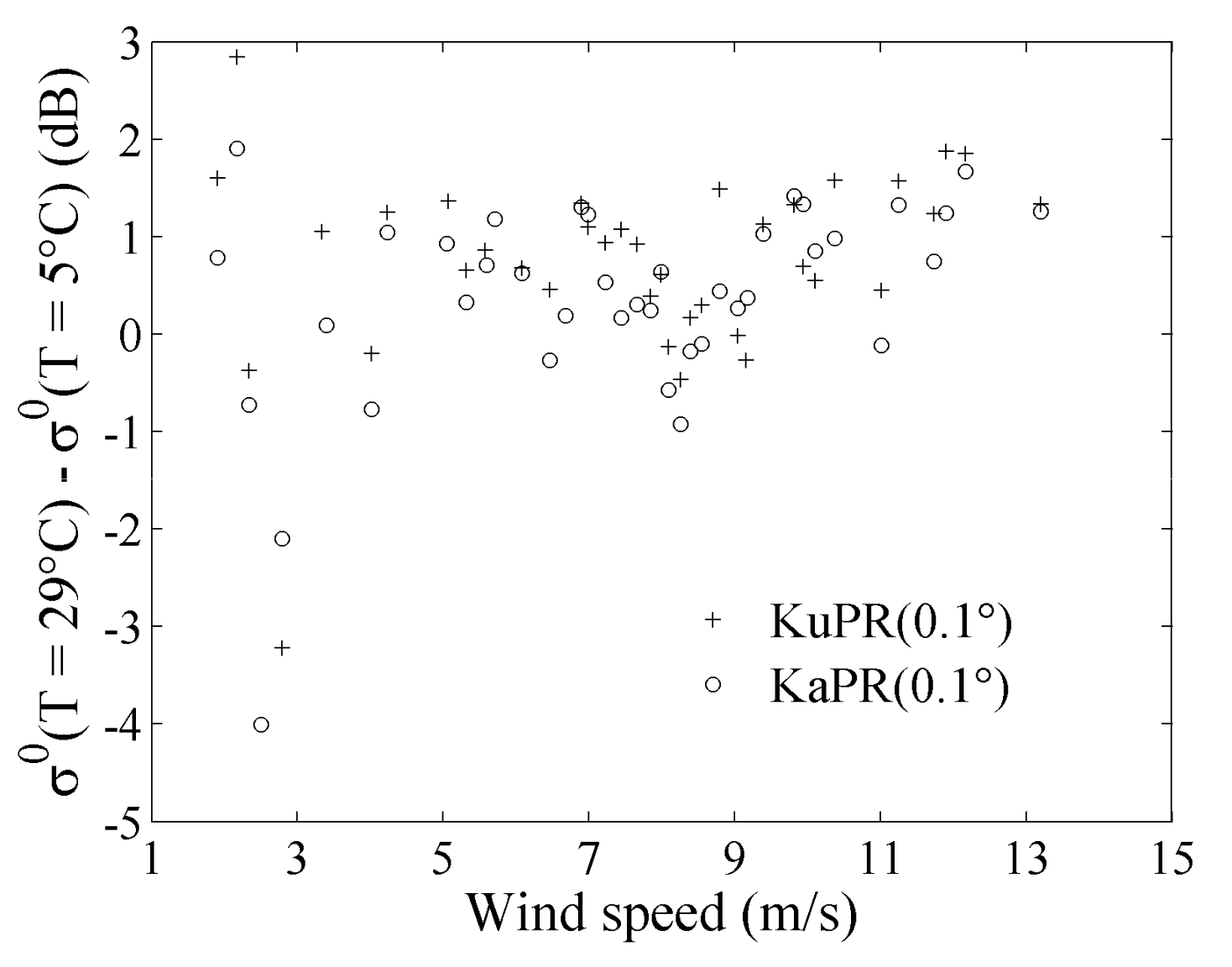 Remotesensing 11 00754 g018