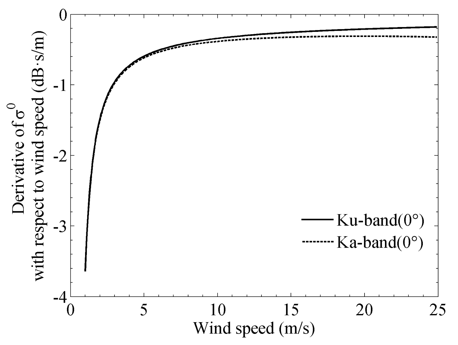 Remotesensing 11 00754 g019