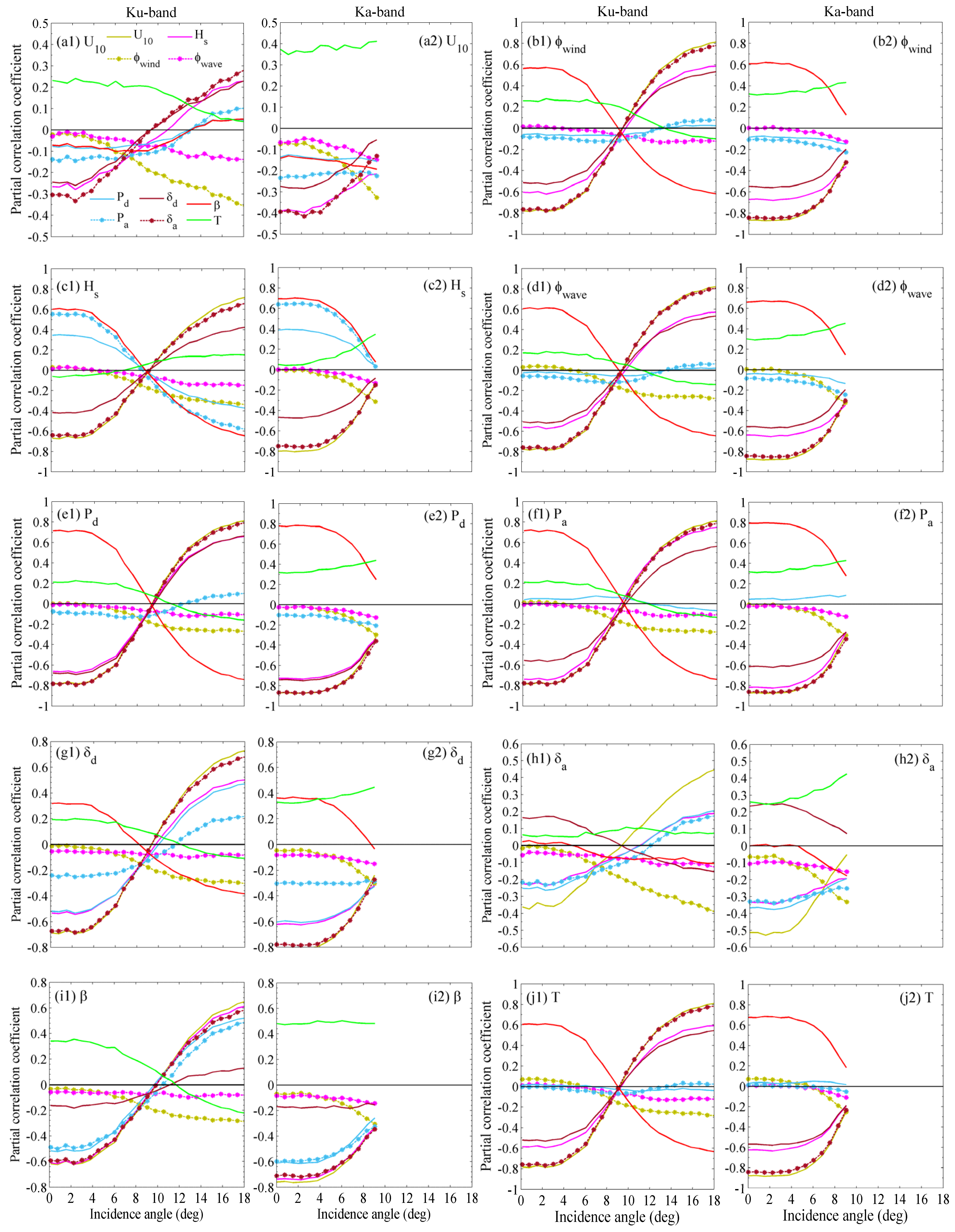 Remotesensing 11 00754 g020