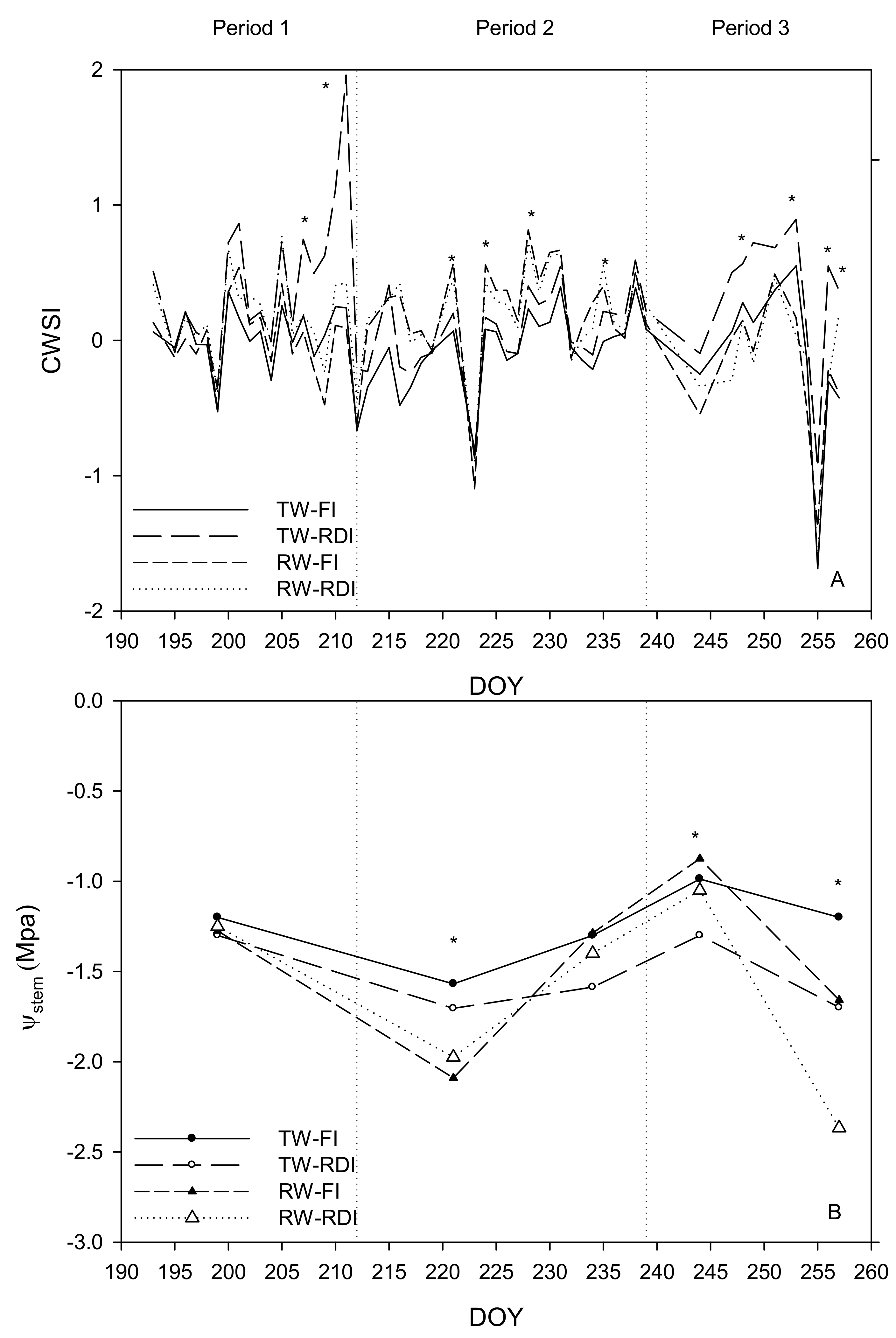 Remotesensing 11 00757 g009