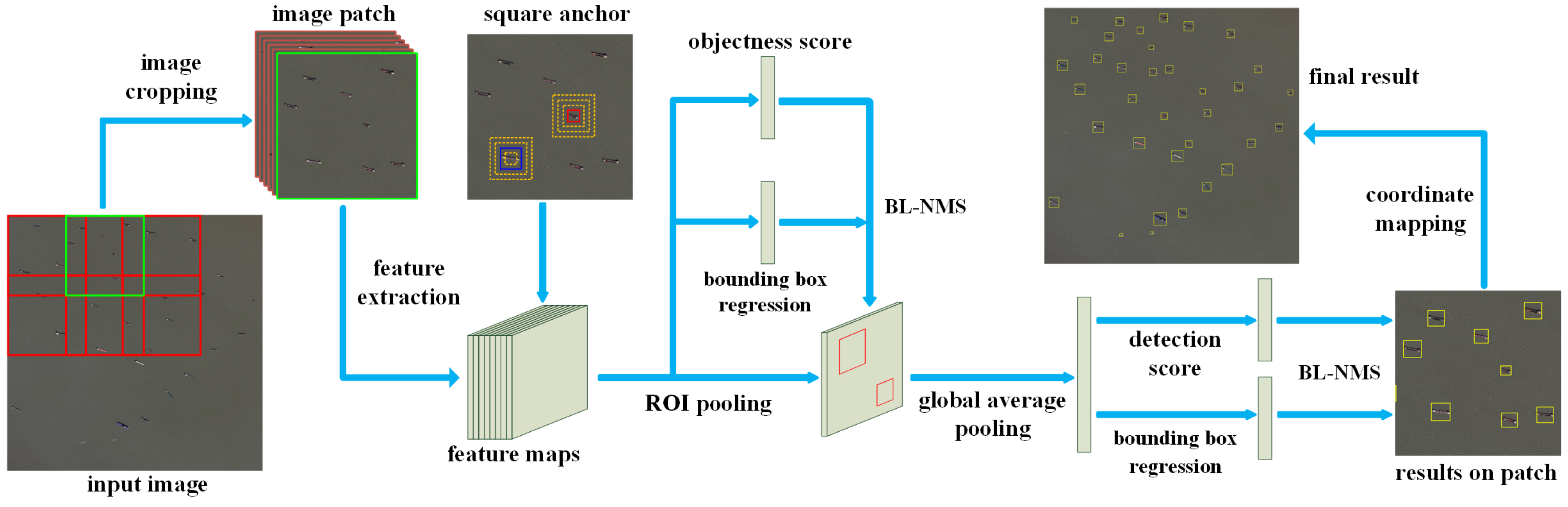 Remotesensing 11 00762 g002