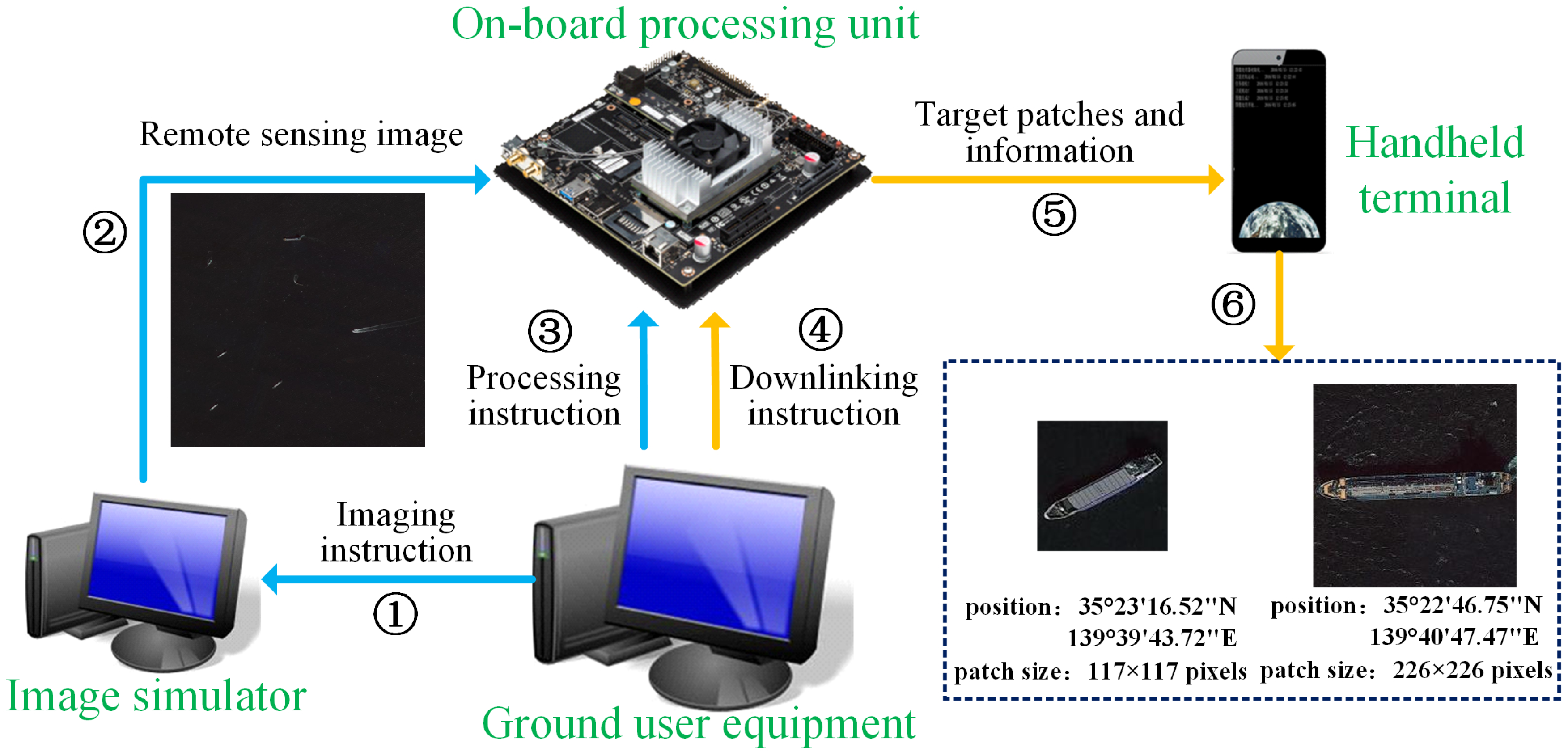 Remotesensing 11 00762 g006