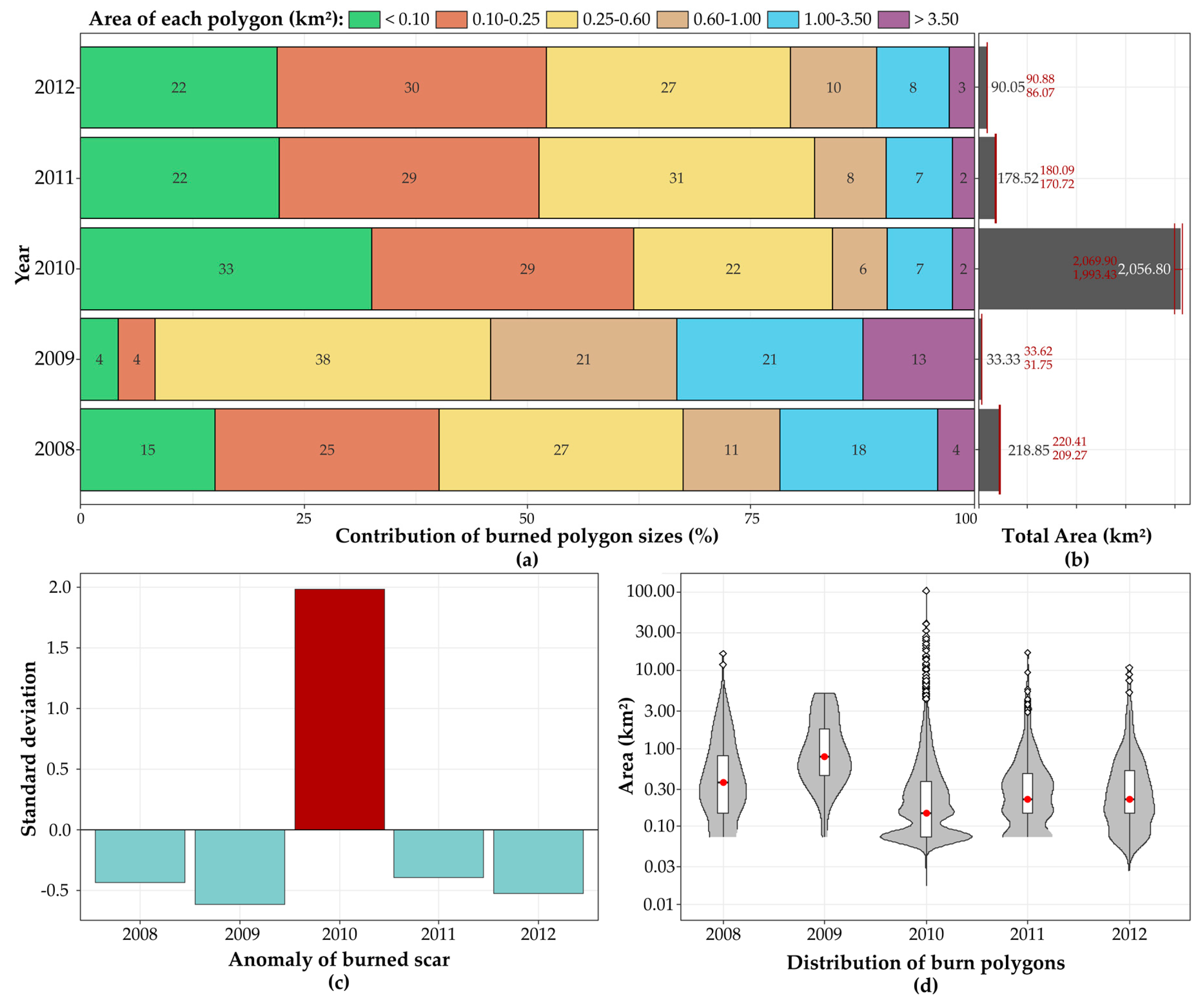 Remotesensing 11 00764 g003