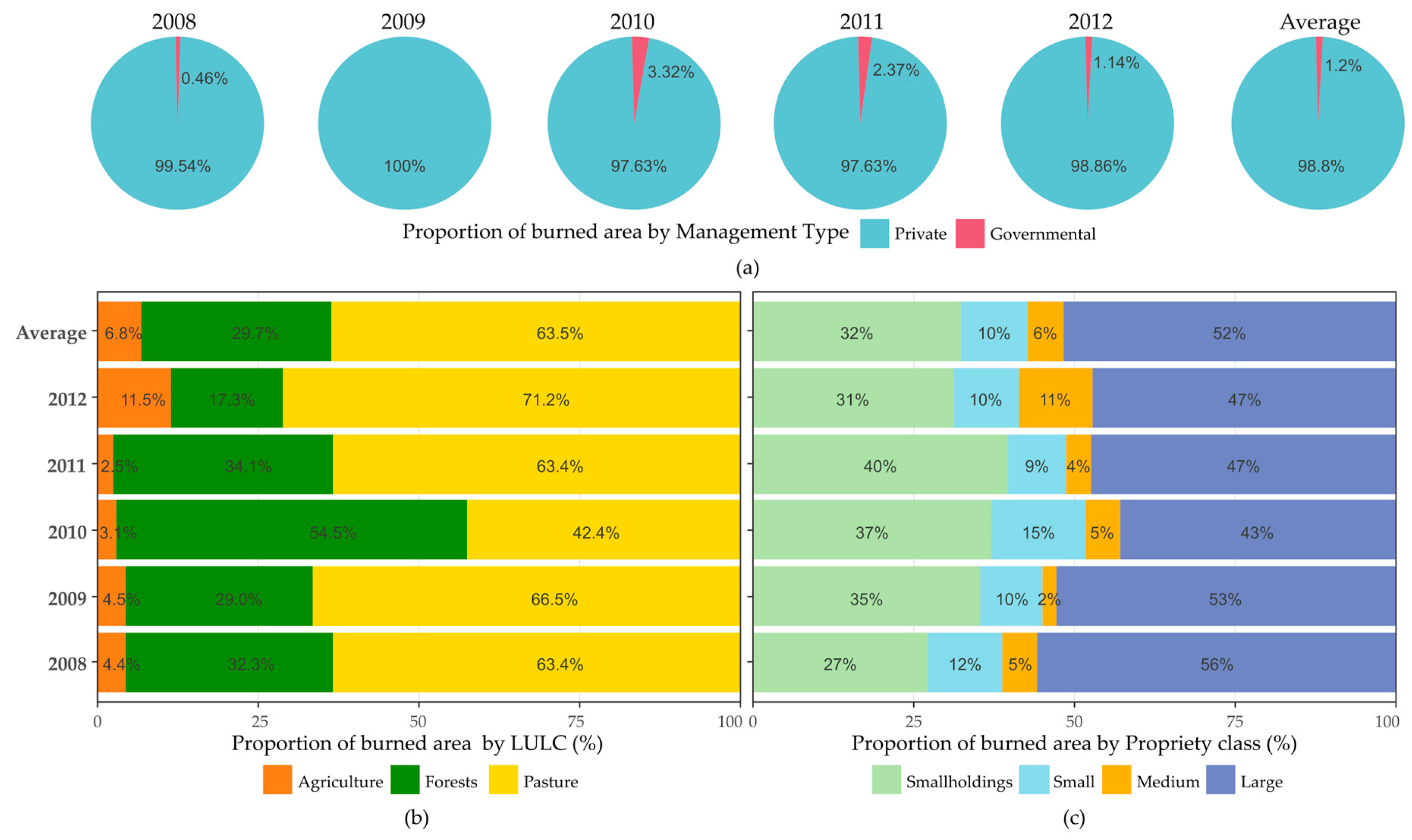 Remotesensing 11 00764 g004