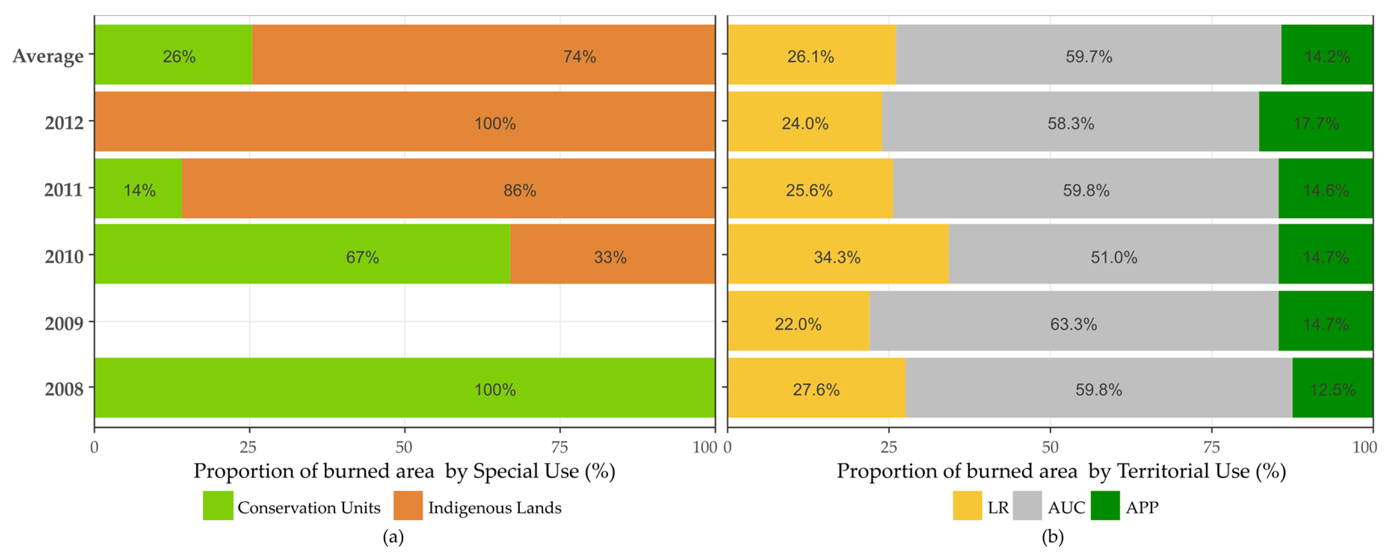 Remotesensing 11 00764 g005