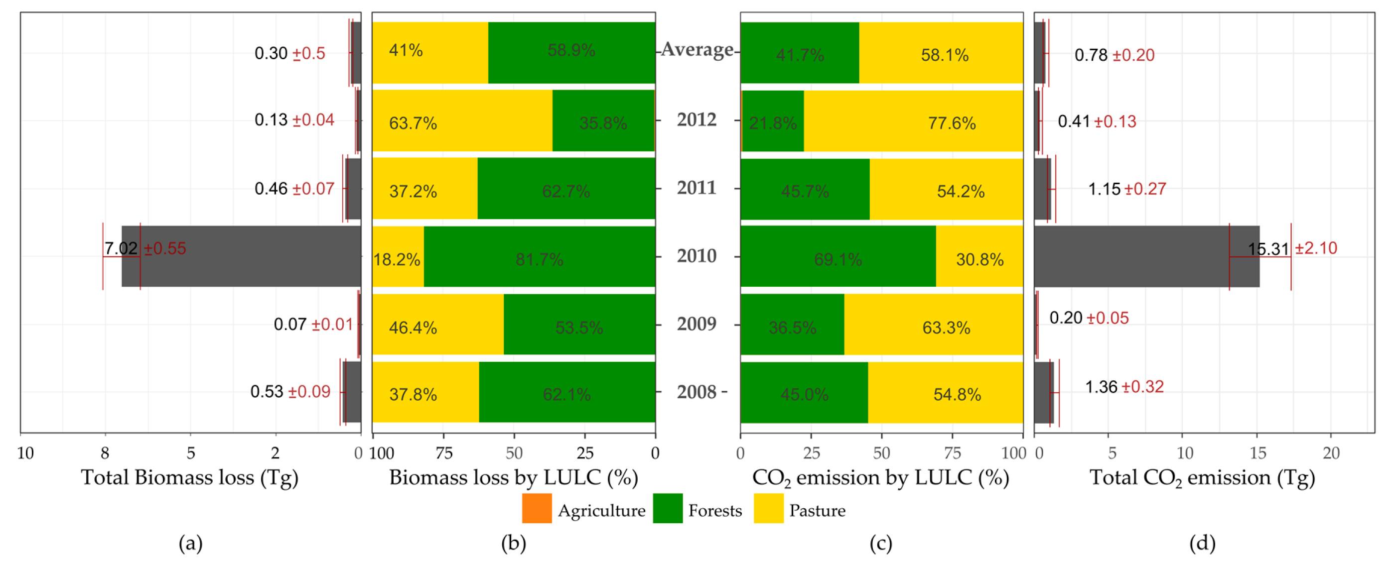 Remotesensing 11 00764 g006