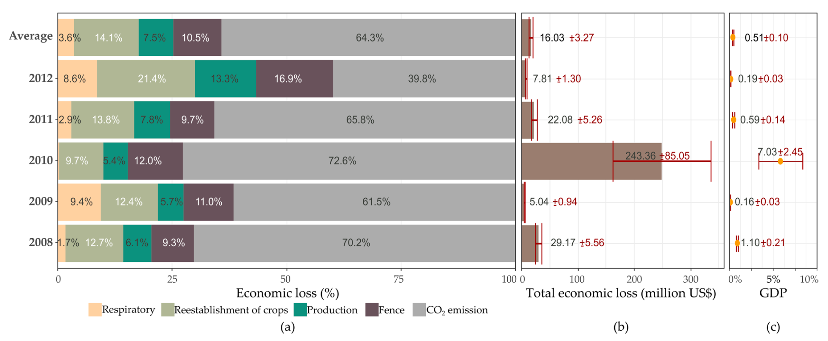 Remotesensing 11 00764 g008