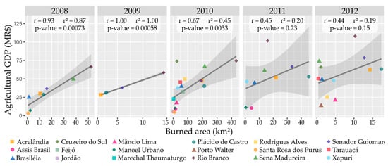Remotesensing 11 00764 g0a2