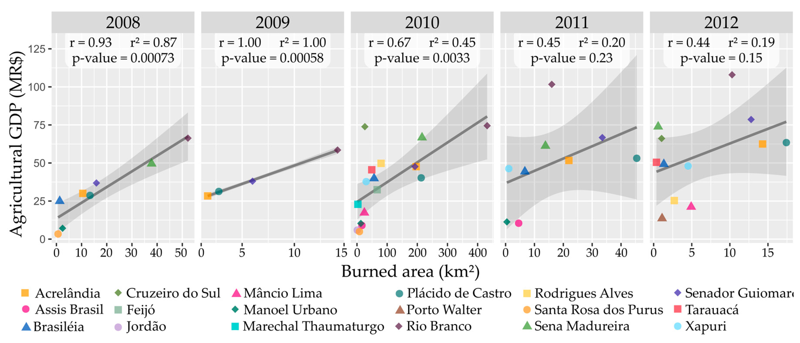 Remotesensing 11 00764 g0a2