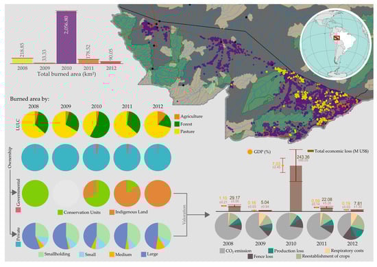 Remotesensing 11 00764 g0a3