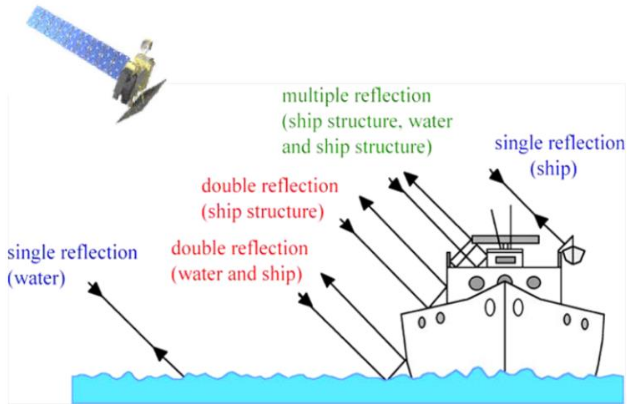 Remotesensing 11 00765 g002