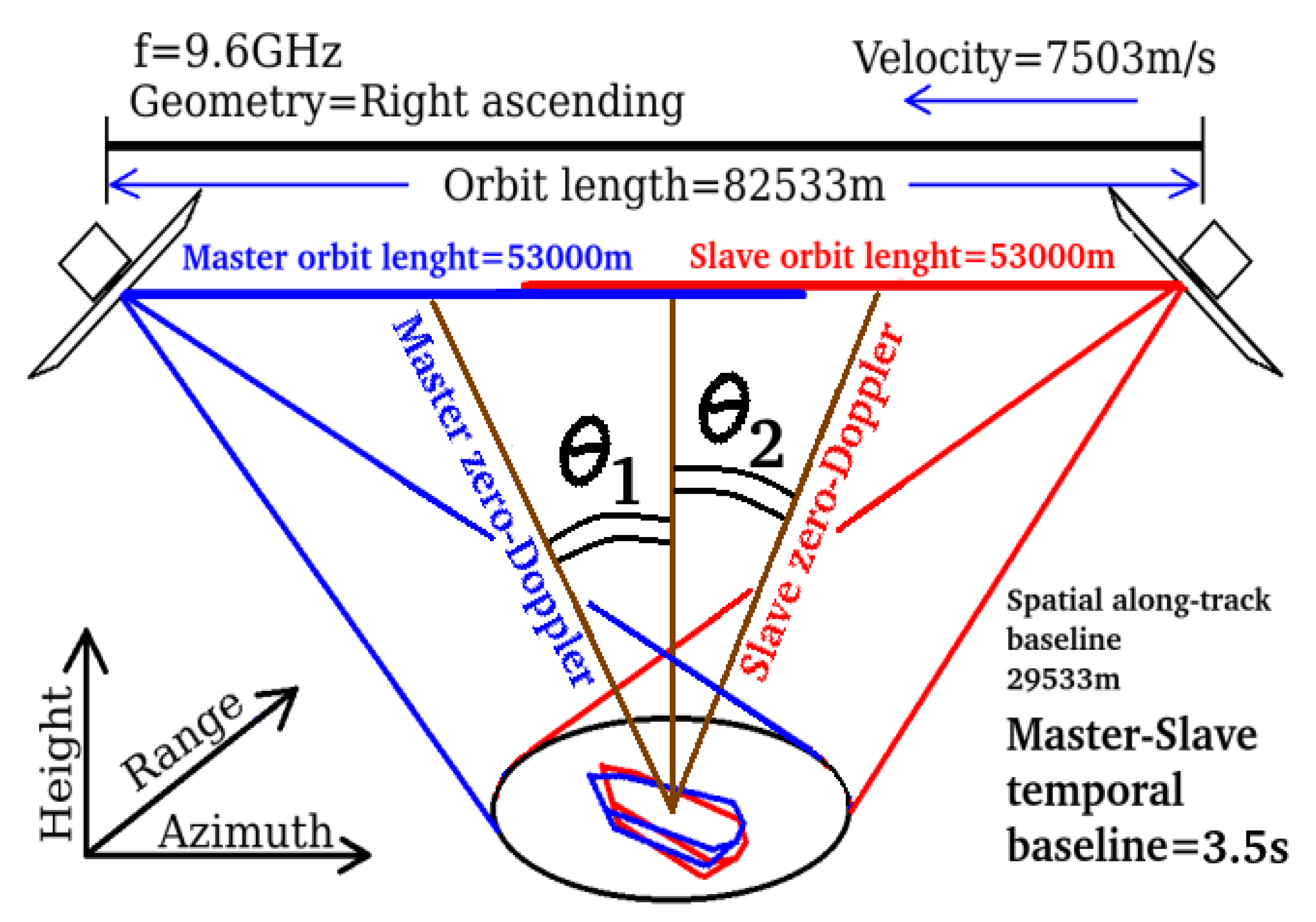 Remotesensing 11 00766 g001