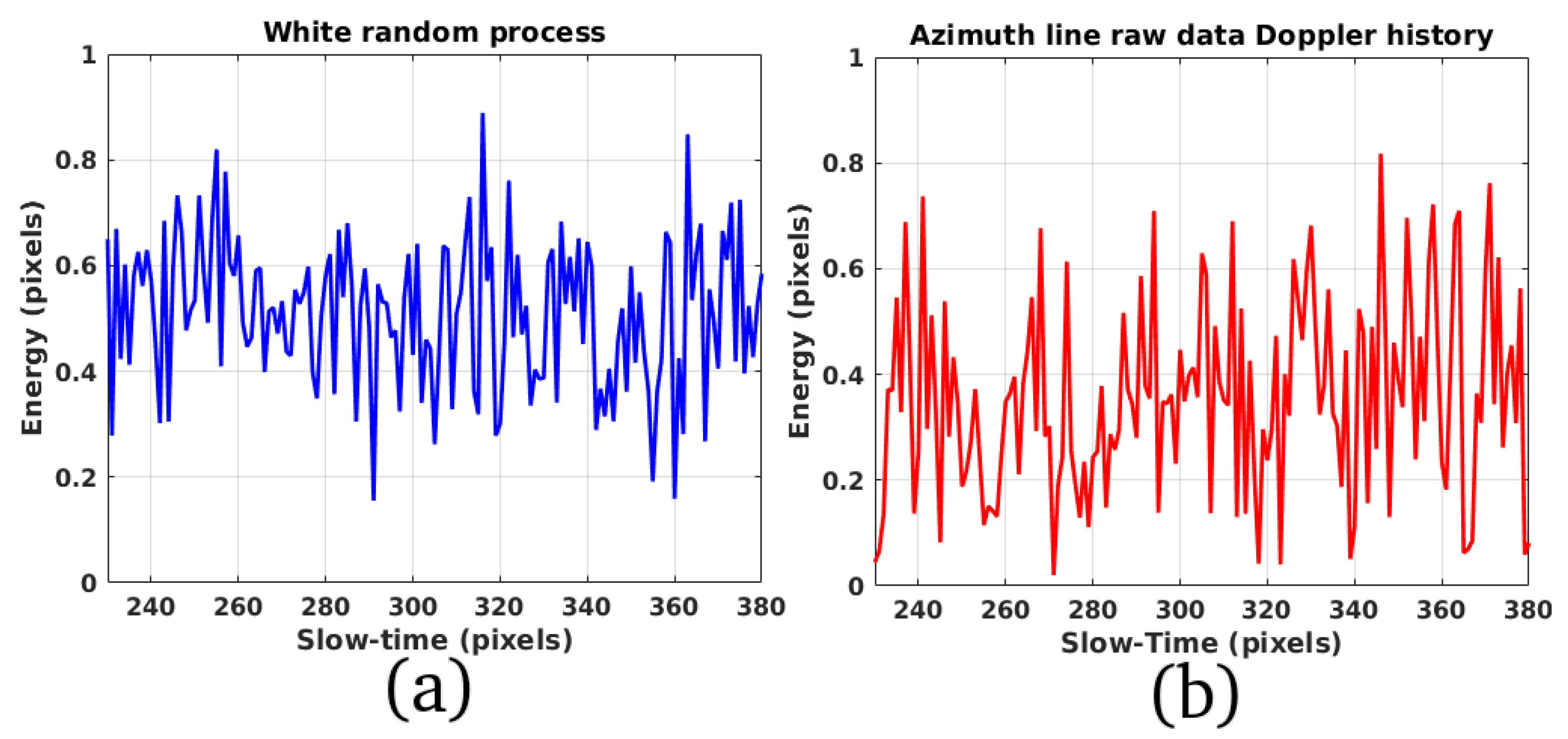Remotesensing 11 00766 g003