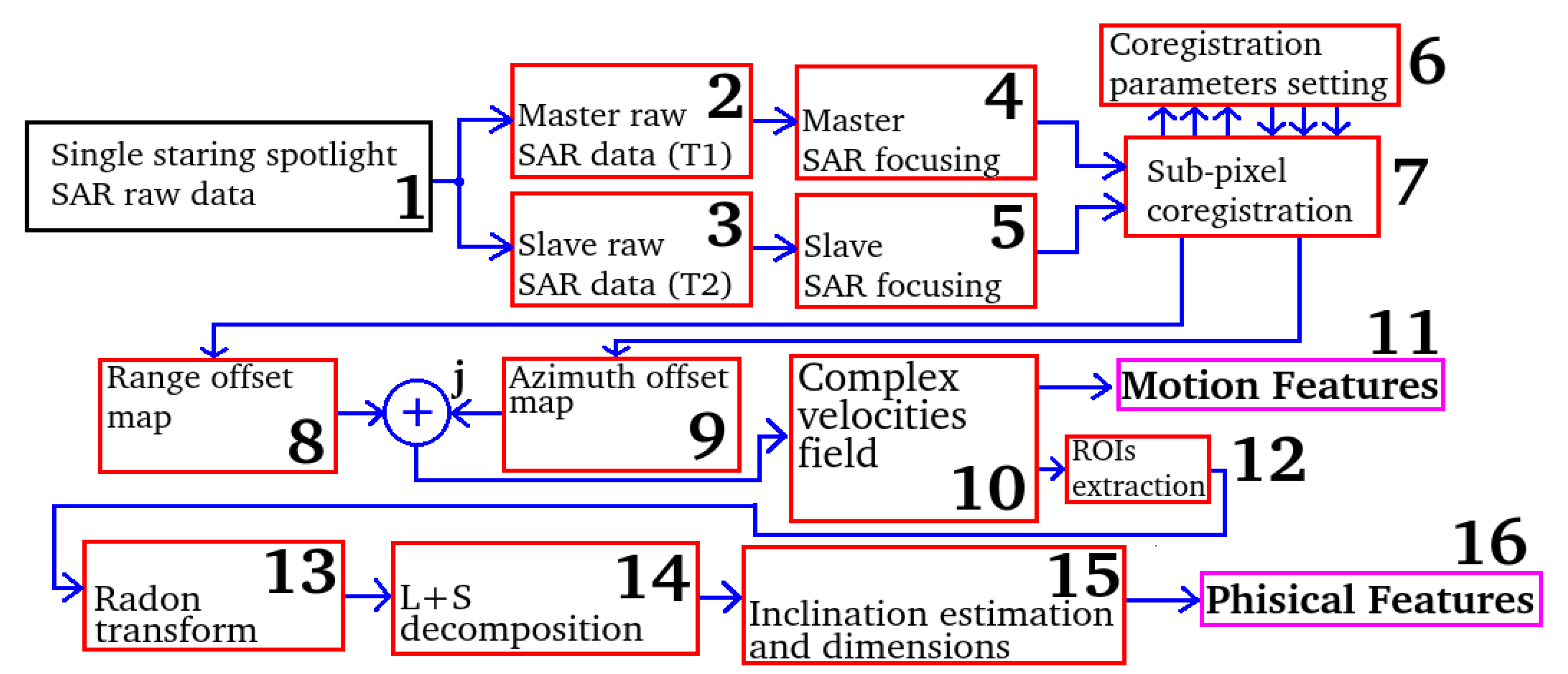 Remotesensing 11 00766 g005