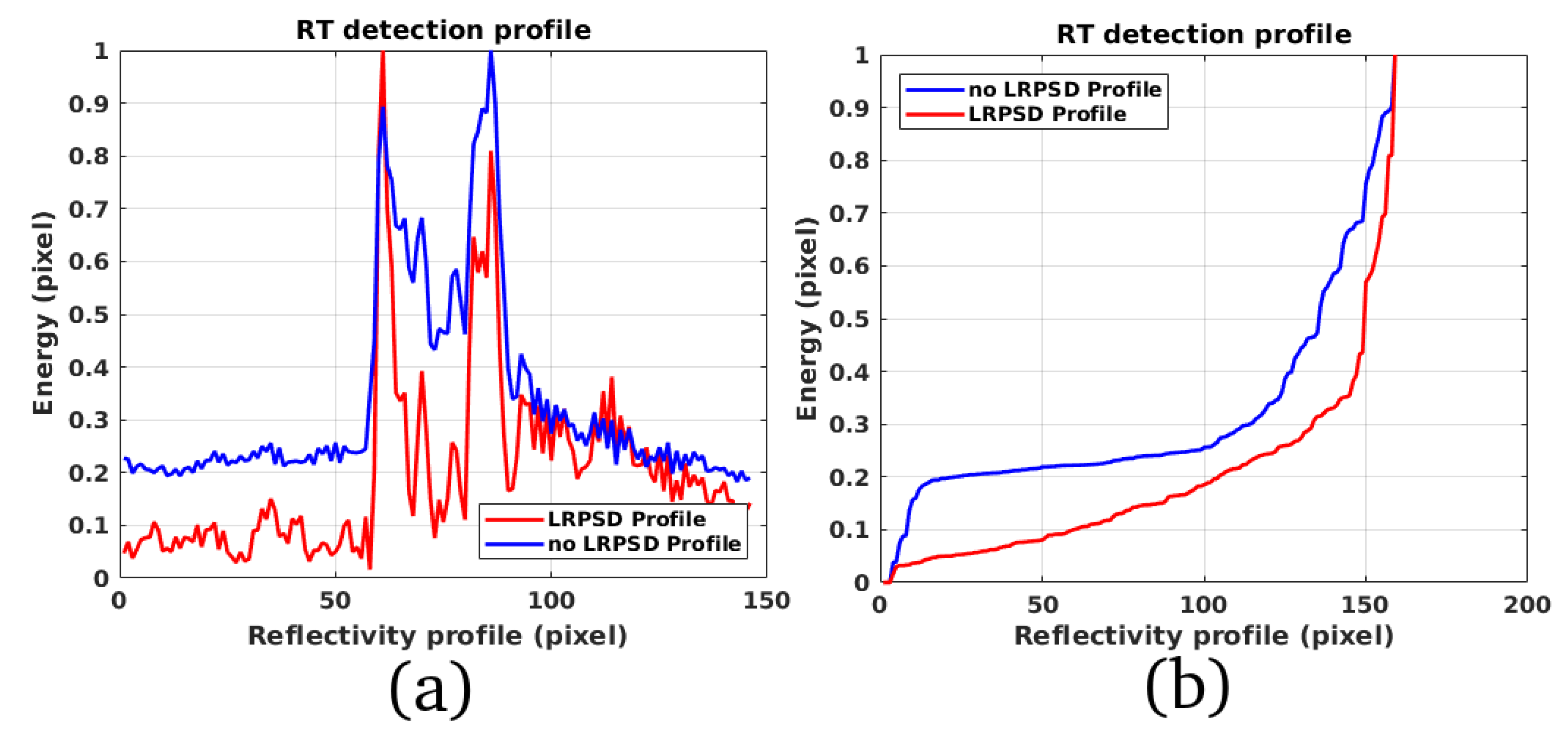 Remotesensing 11 00766 g011