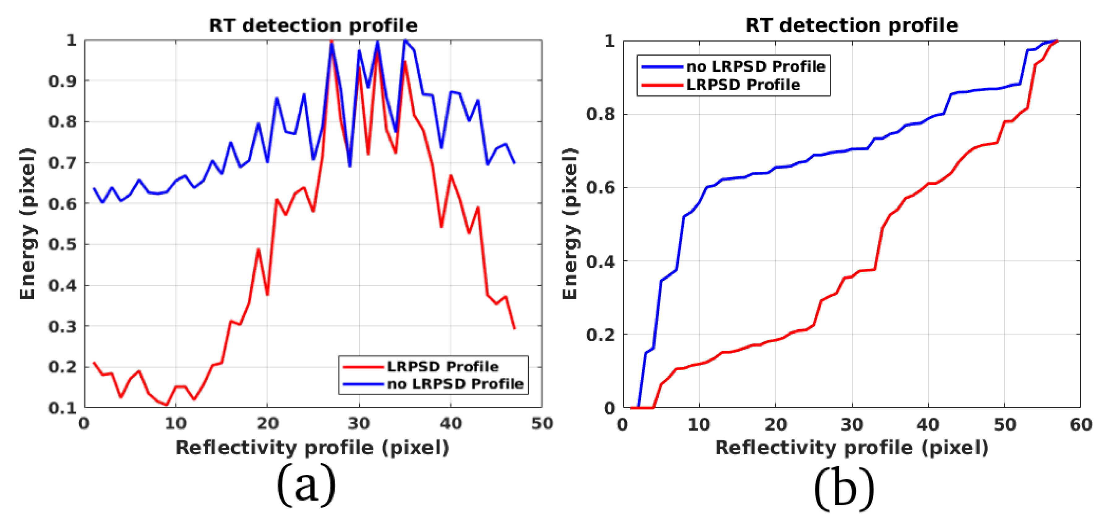 Remotesensing 11 00766 g013
