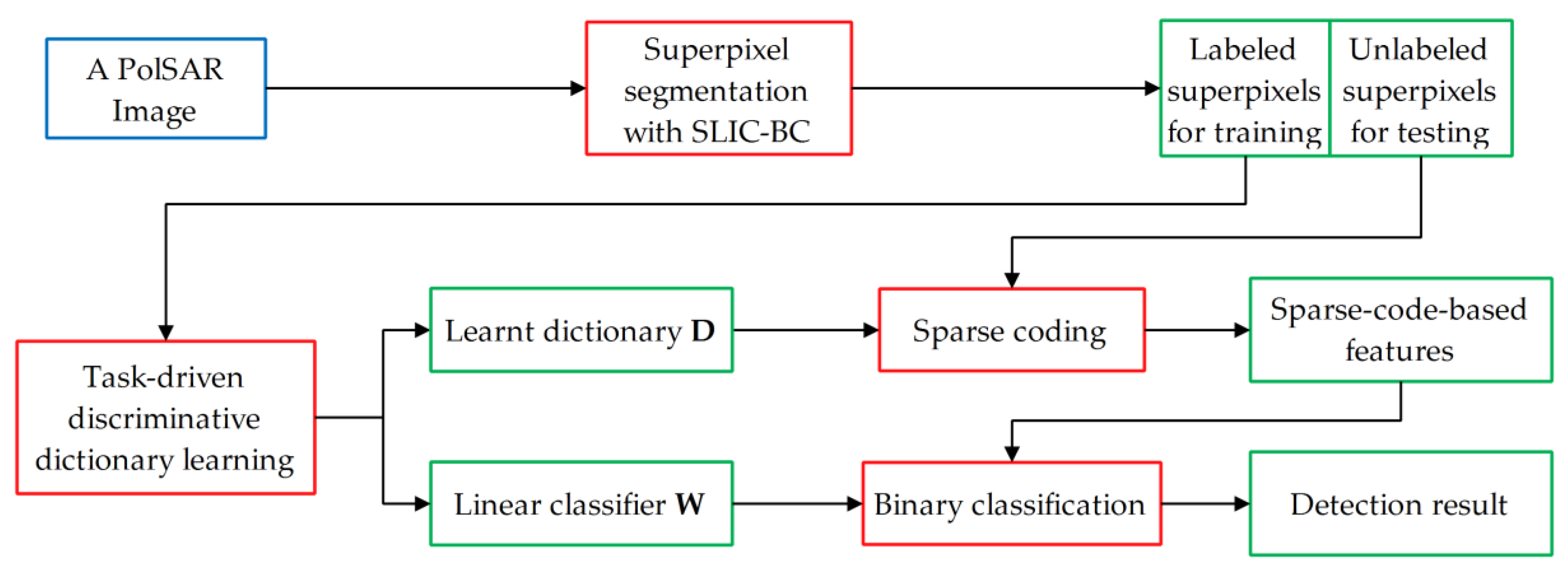 Remotesensing 11 00769 g001