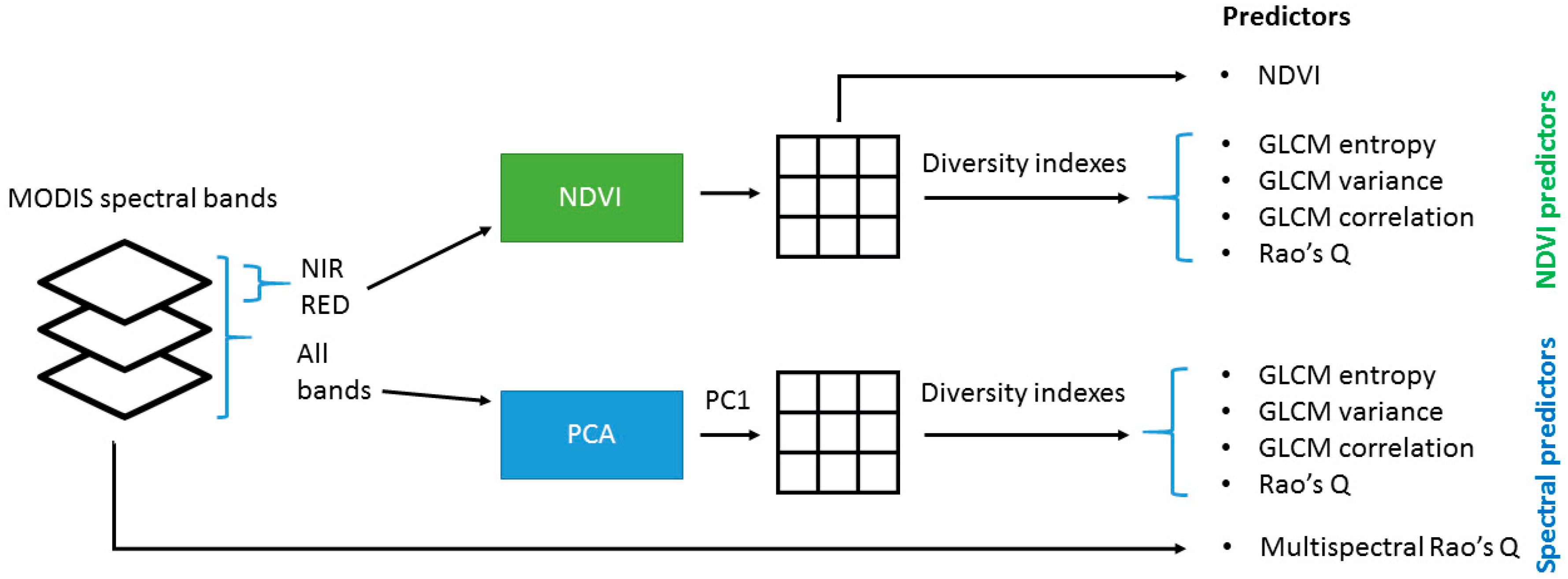 Remotesensing 11 00770 g002