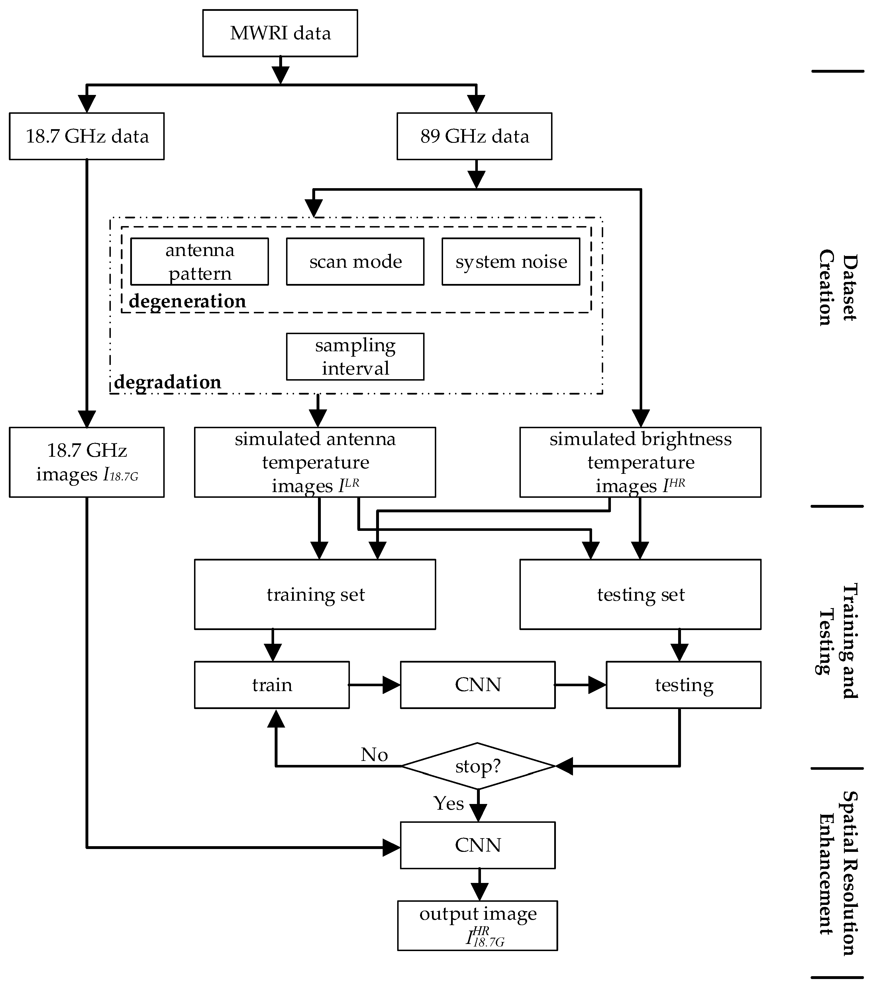 Remotesensing 11 00771 g006 Remotesensing 11 00771 g006