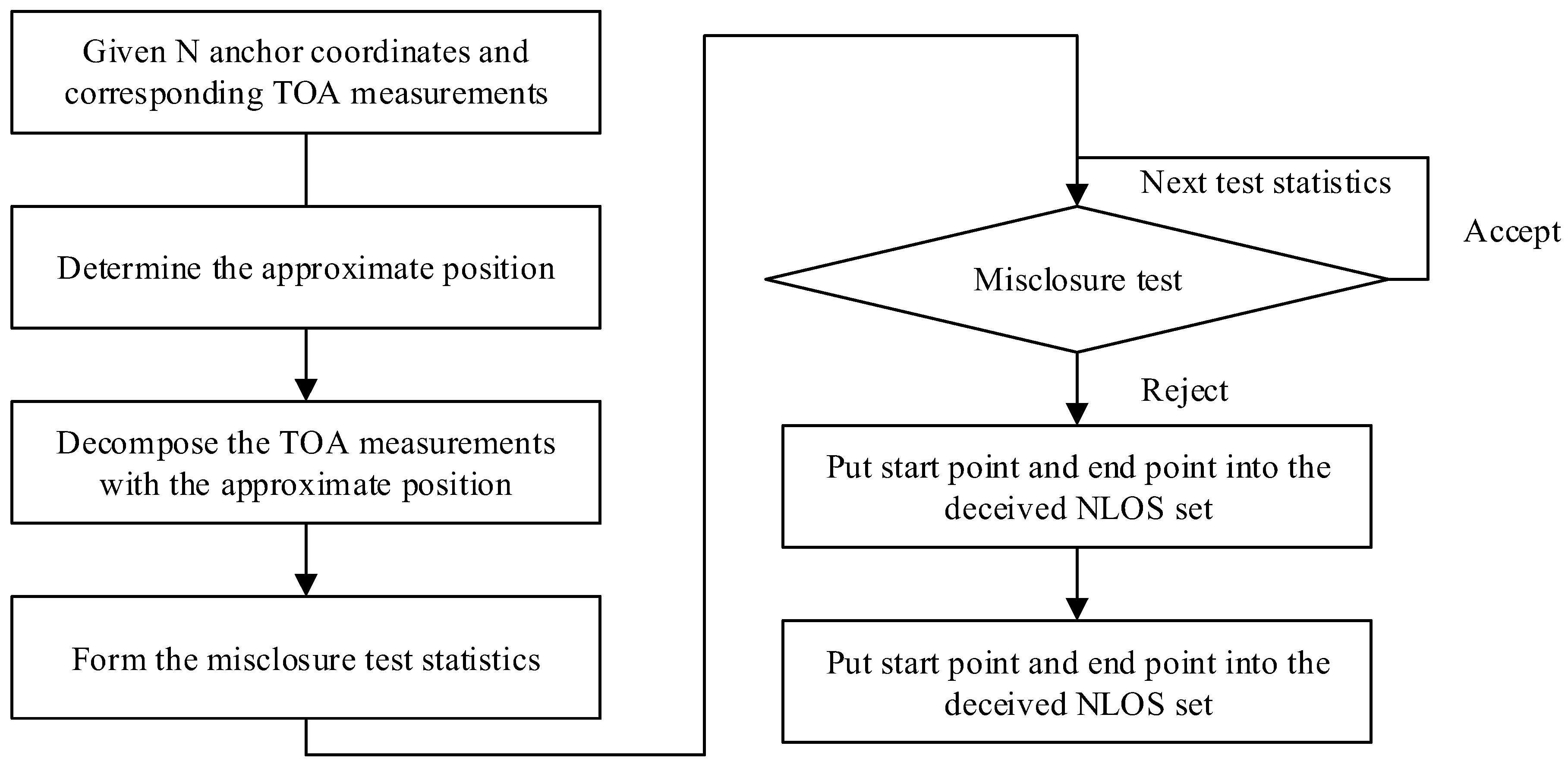 Remotesensing 11 00773 g003