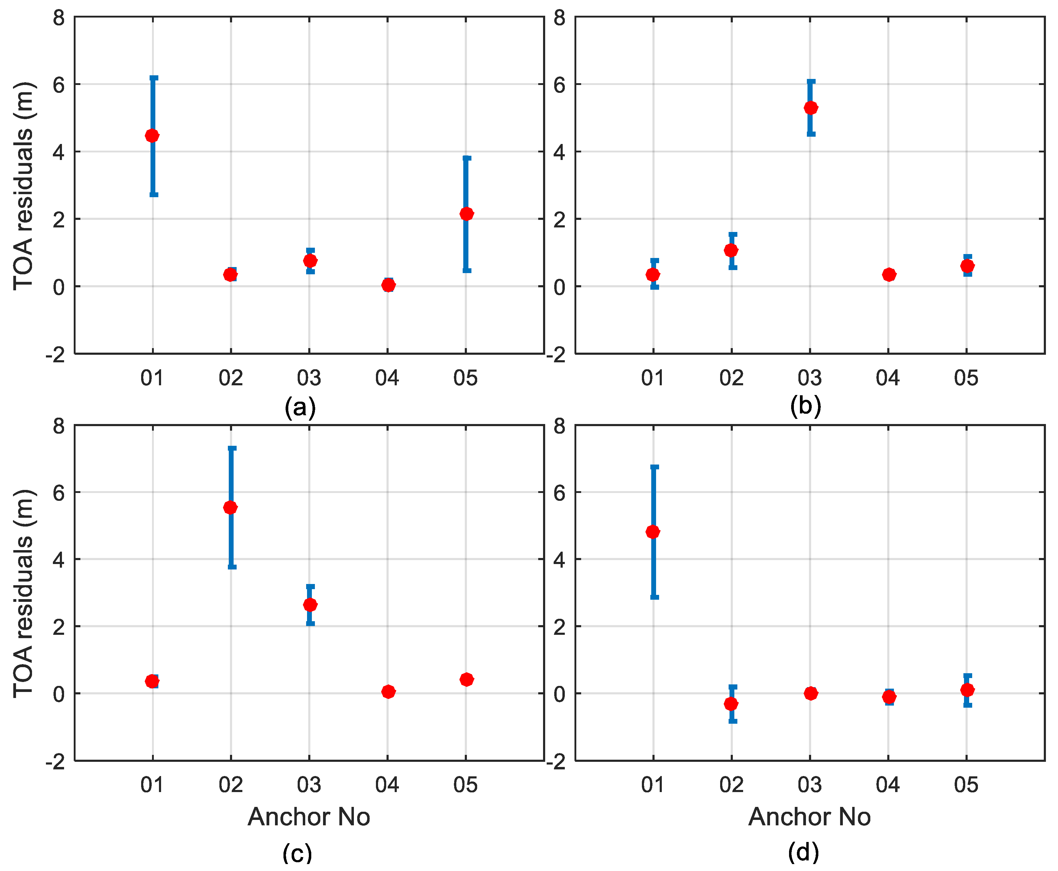 Remotesensing 11 00773 g016