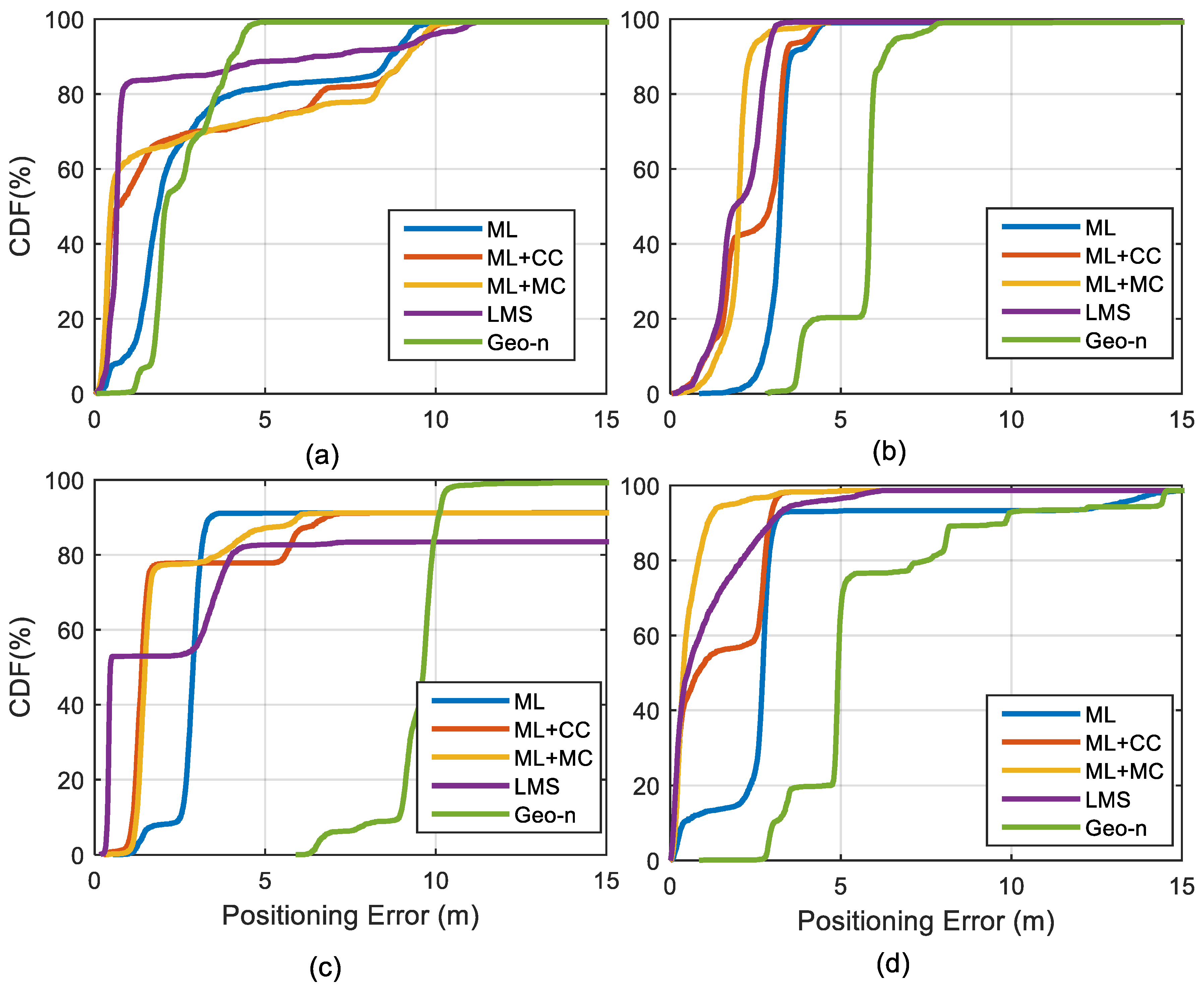 Remotesensing 11 00773 g017