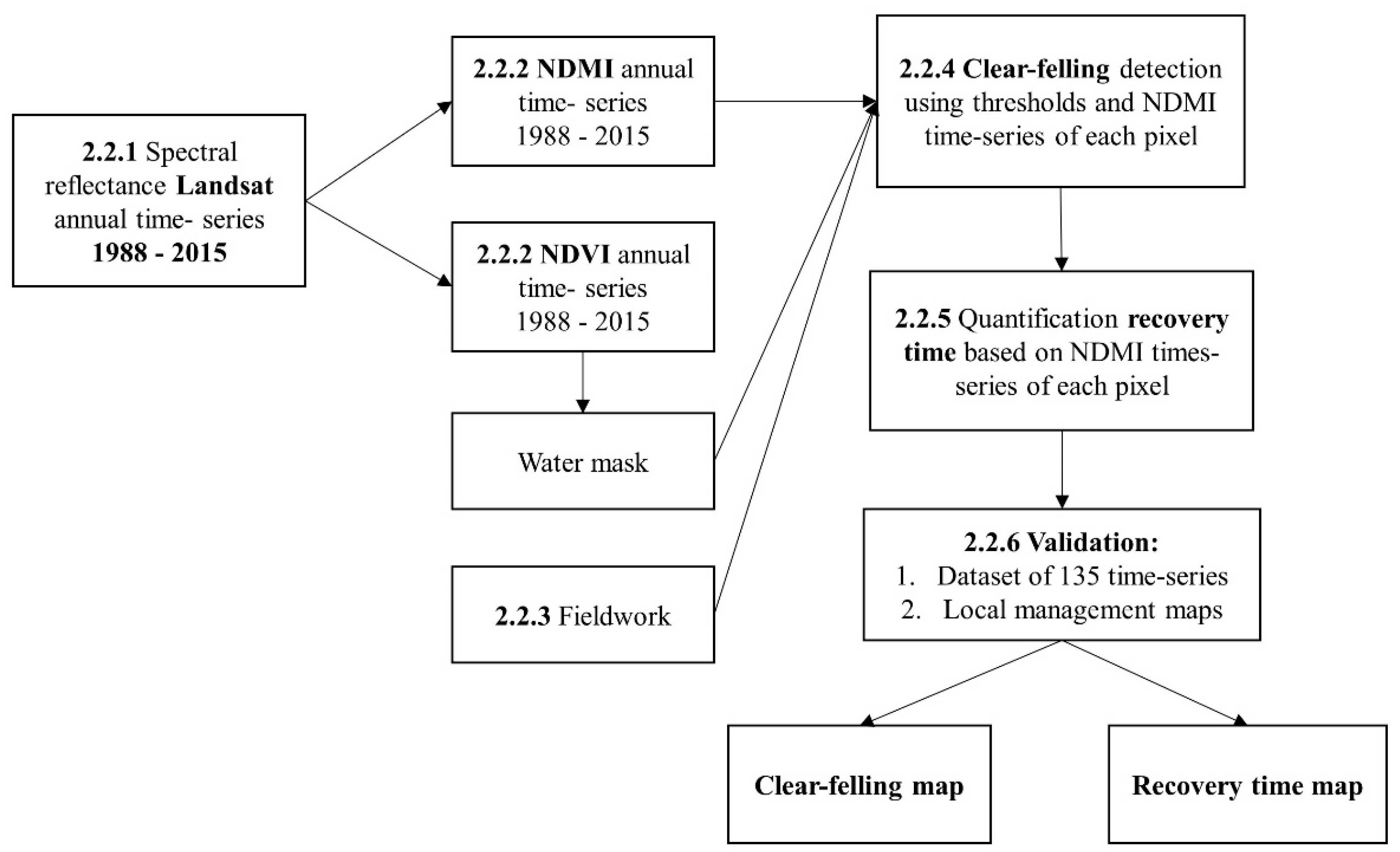 Remotesensing 11 00774 g002