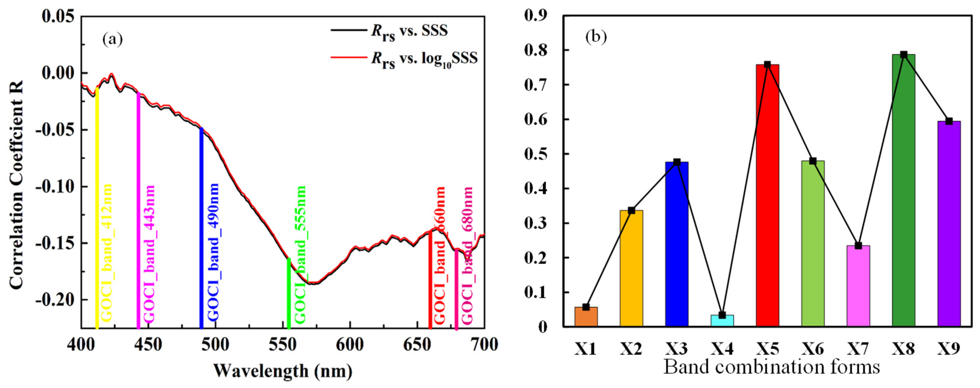 Remotesensing 11 00775 g003 Remotesensing 11 00775 g003