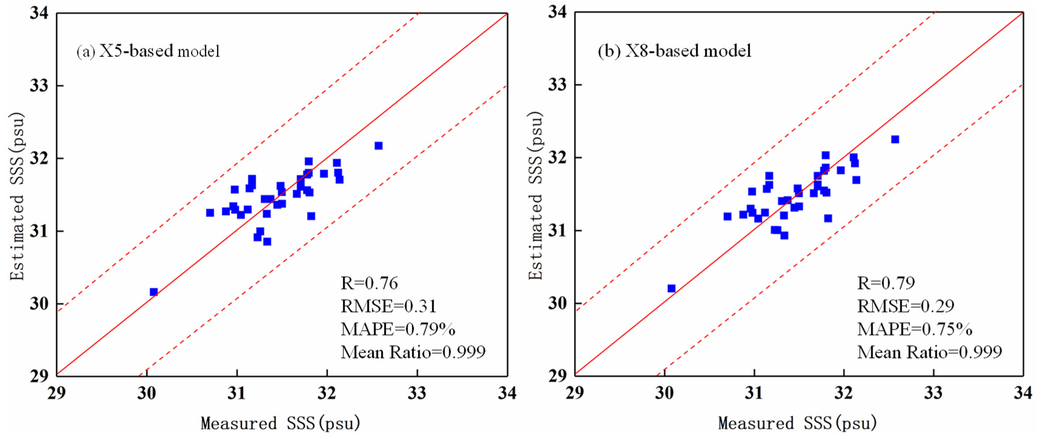 Remotesensing 11 00775 g005 Remotesensing 11 00775 g005