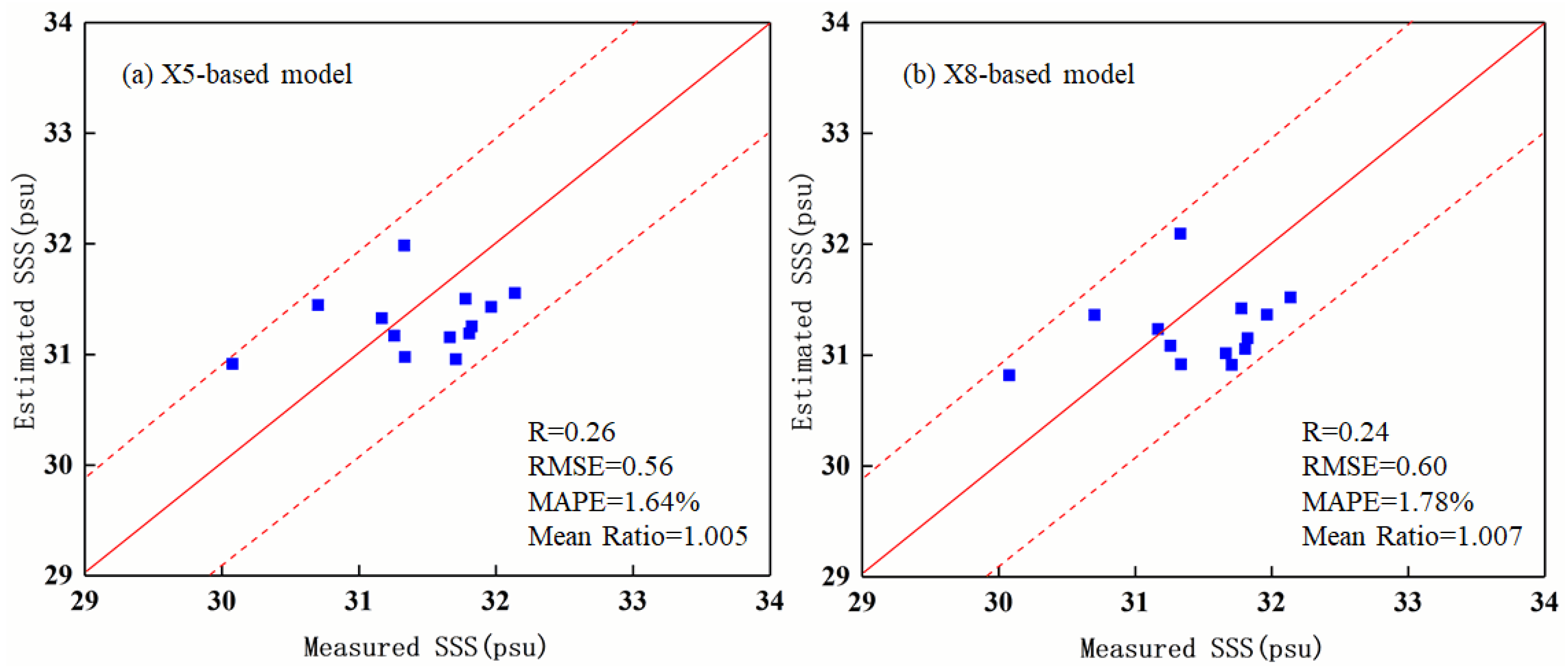 Remotesensing 11 00775 g006 Remotesensing 11 00775 g006