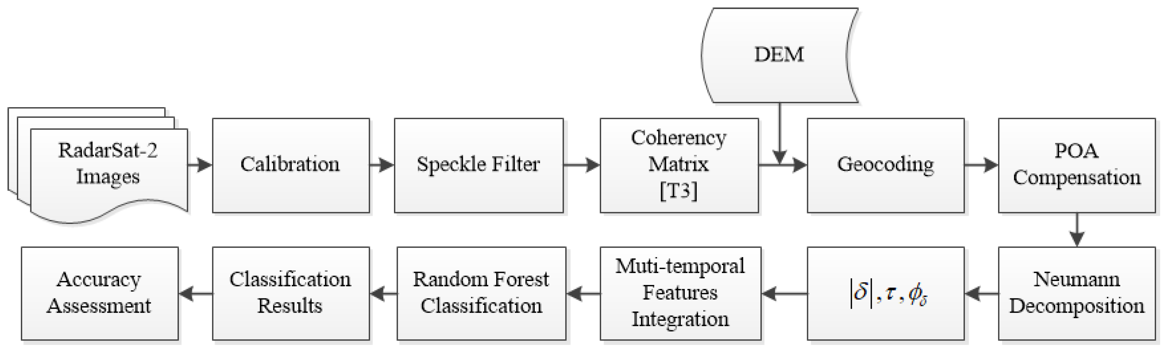 Remotesensing 11 00776 g003 Remotesensing 11 00776 g003