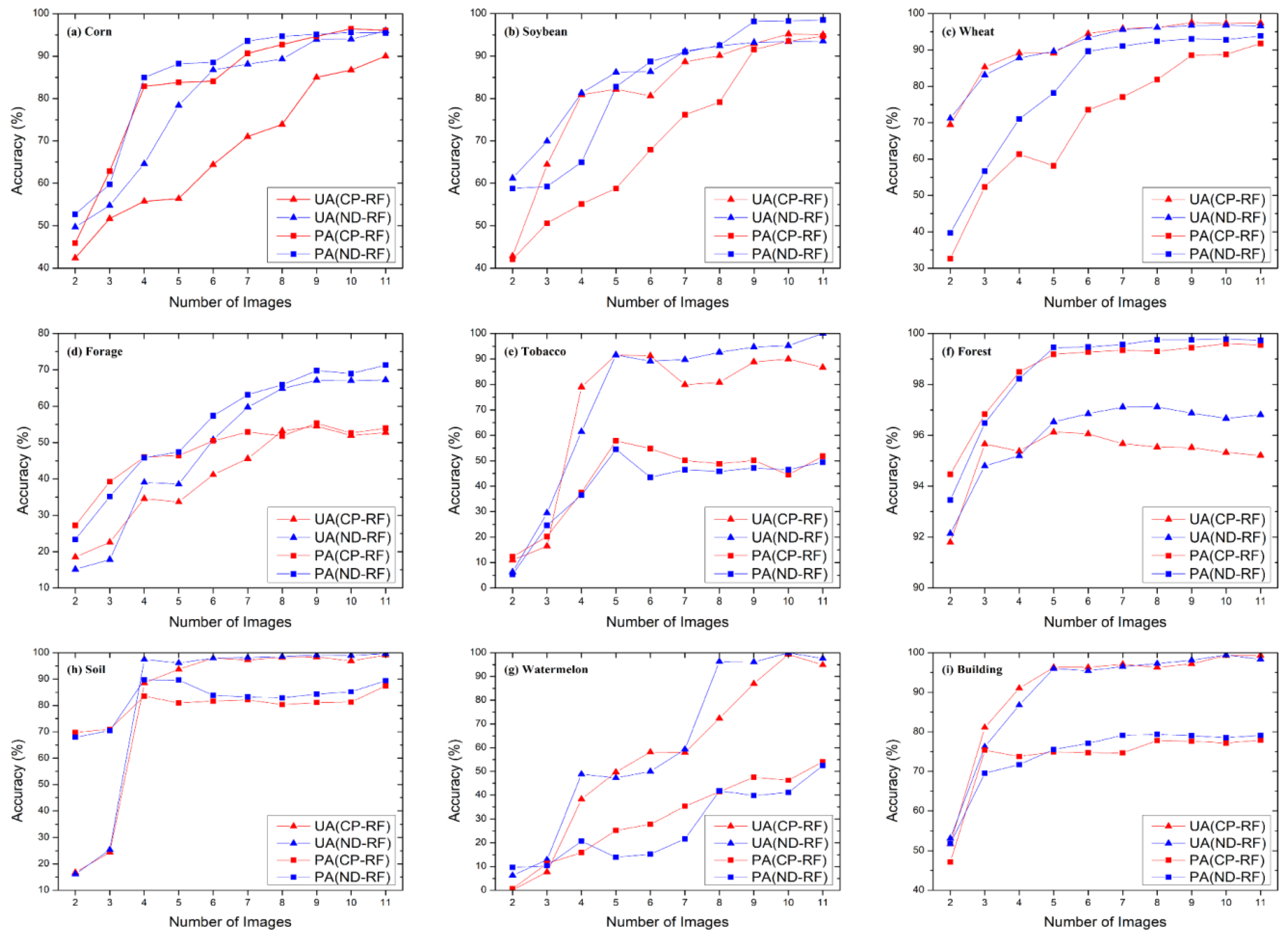 Remotesensing 11 00776 g007 Remotesensing 11 00776 g007