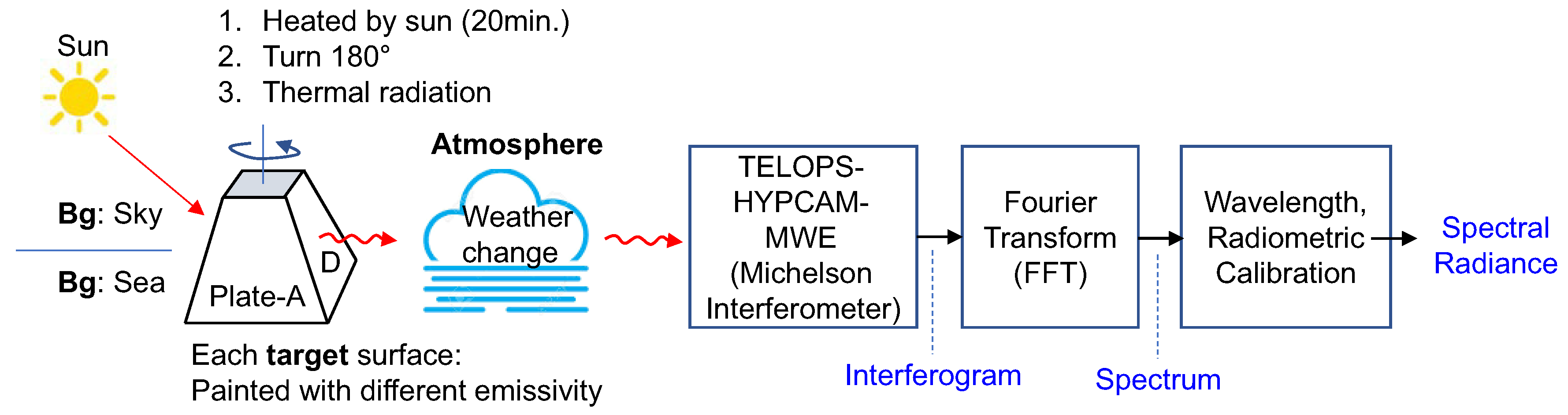 Remotesensing 11 00777 g001 Remotesensing 11 00777 g001