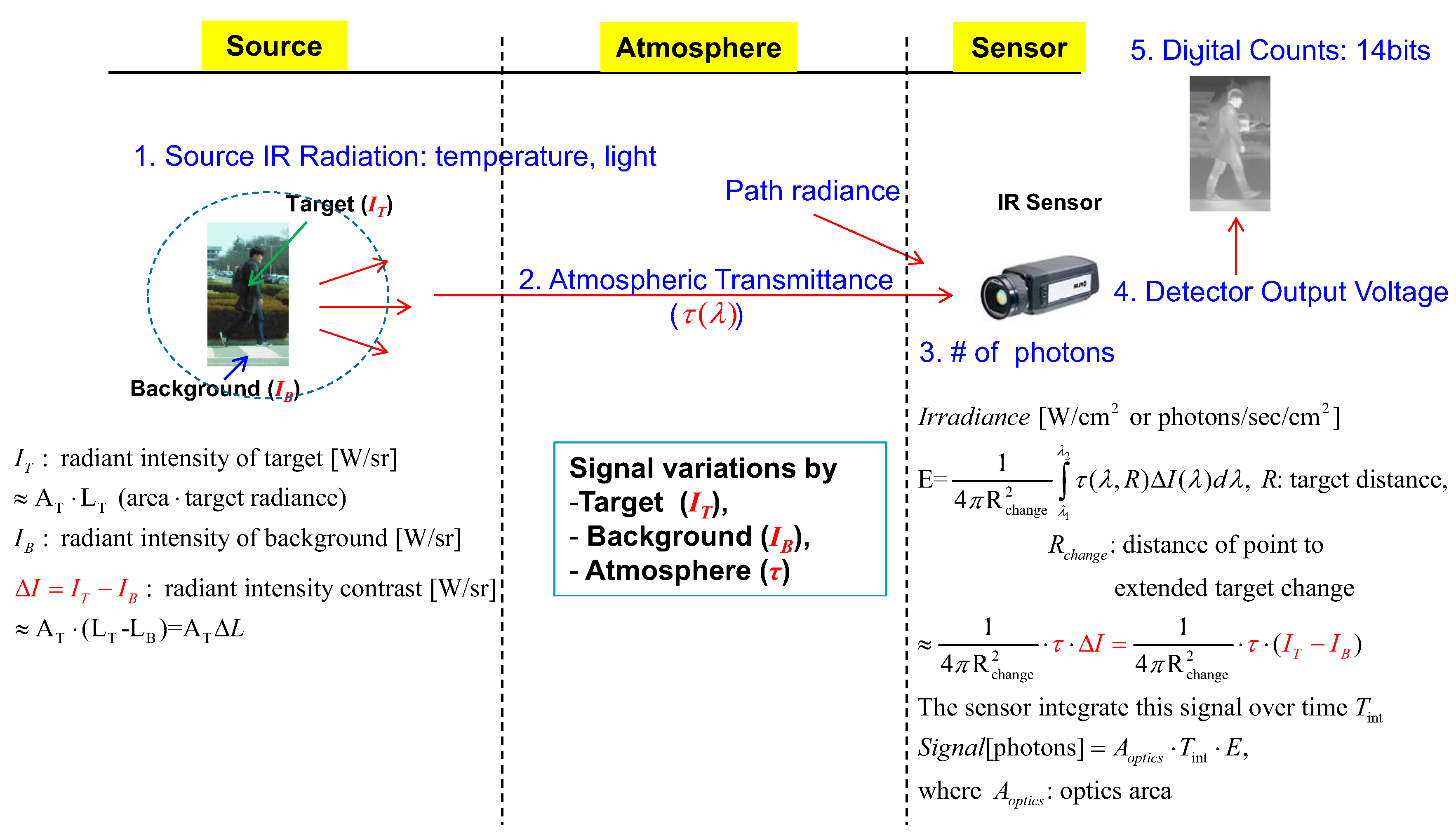 Remotesensing 11 00777 g004 Remotesensing 11 00777 g004