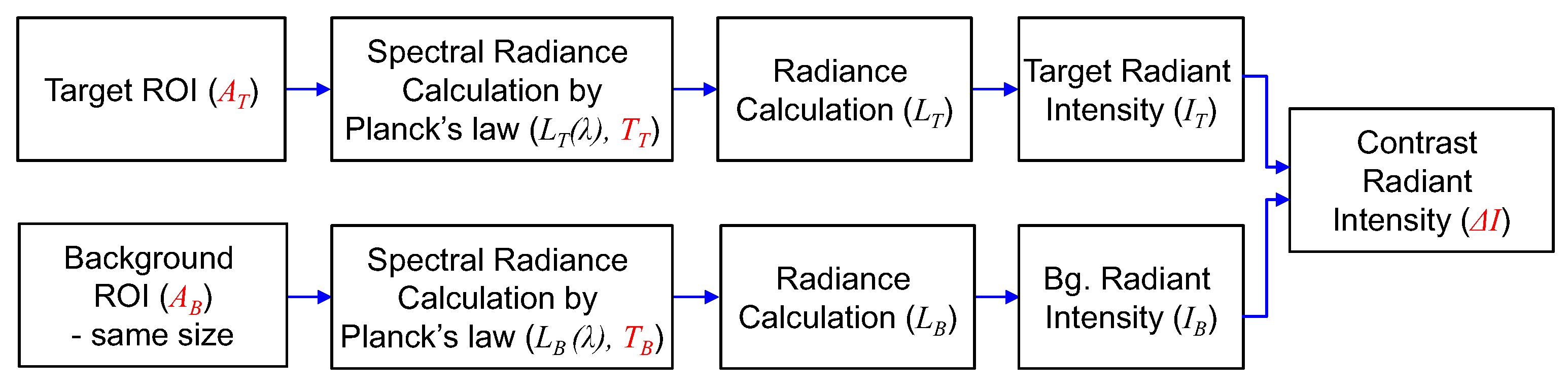 Remotesensing 11 00777 g005 Remotesensing 11 00777 g005