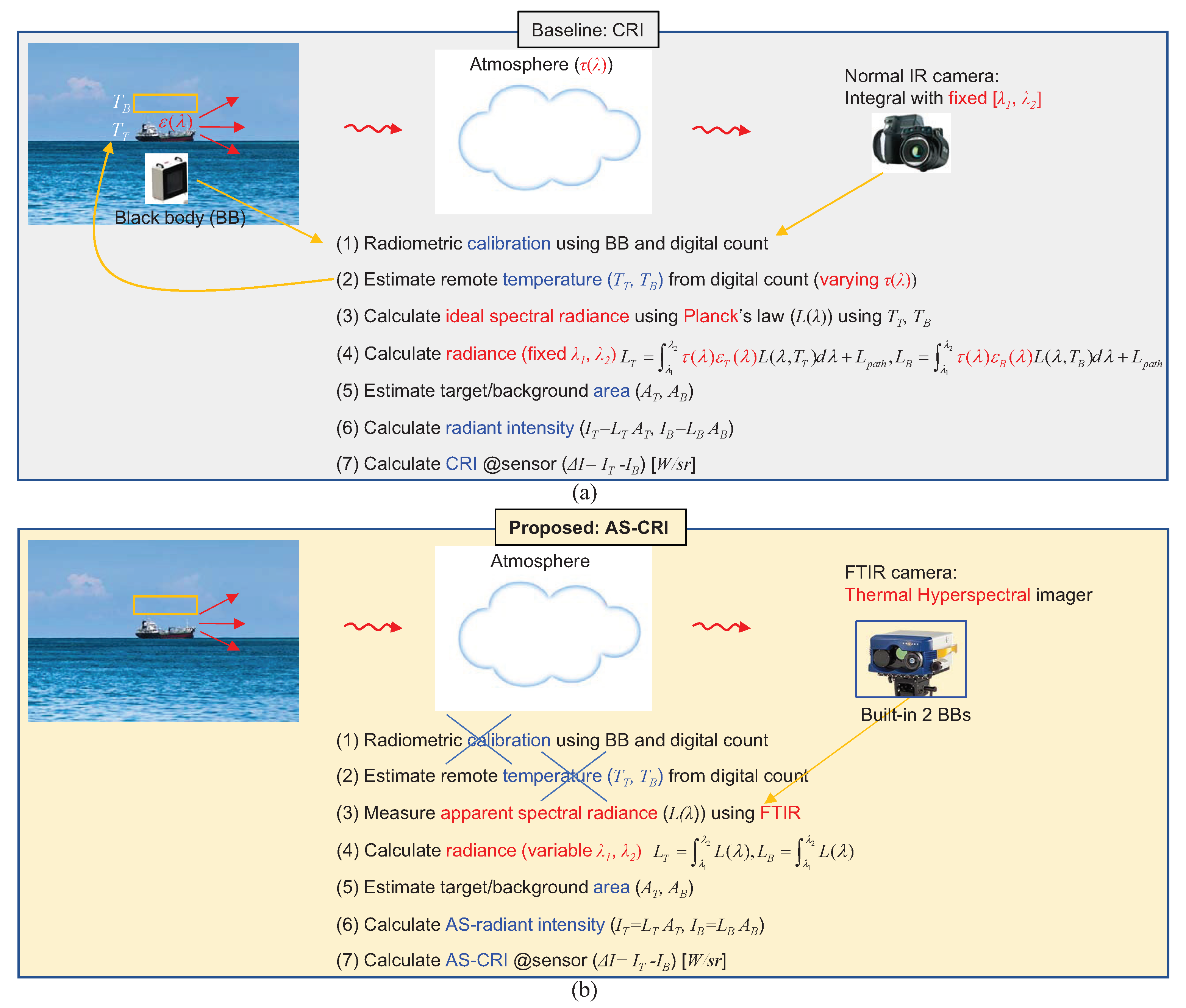Remotesensing 11 00777 g006 Remotesensing 11 00777 g006