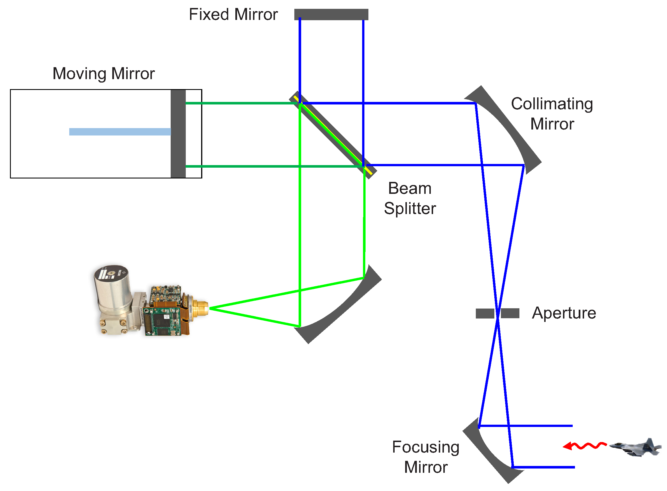 Remotesensing 11 00777 g008 Remotesensing 11 00777 g008
