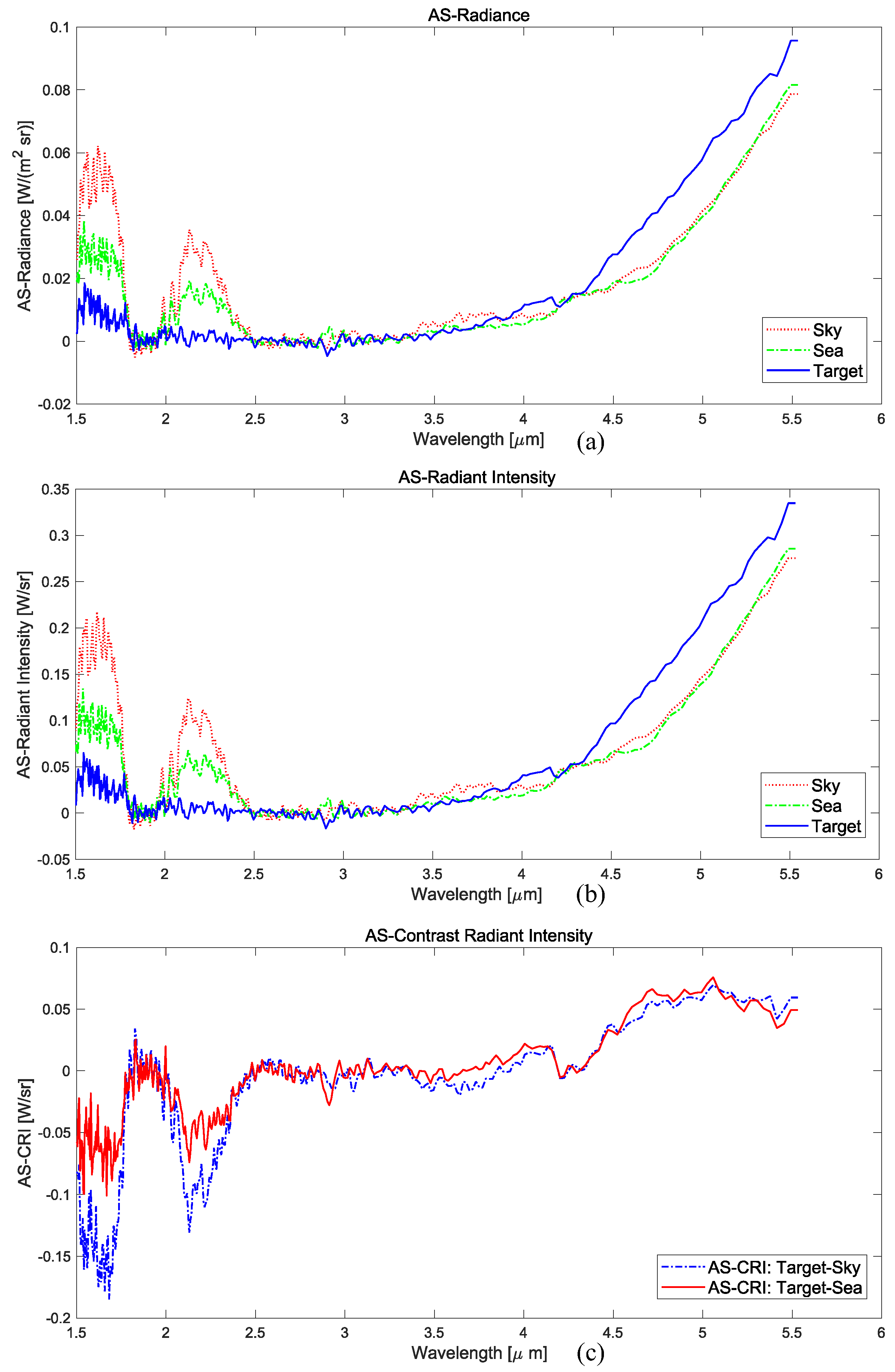 Remotesensing 11 00777 g011 Remotesensing 11 00777 g011