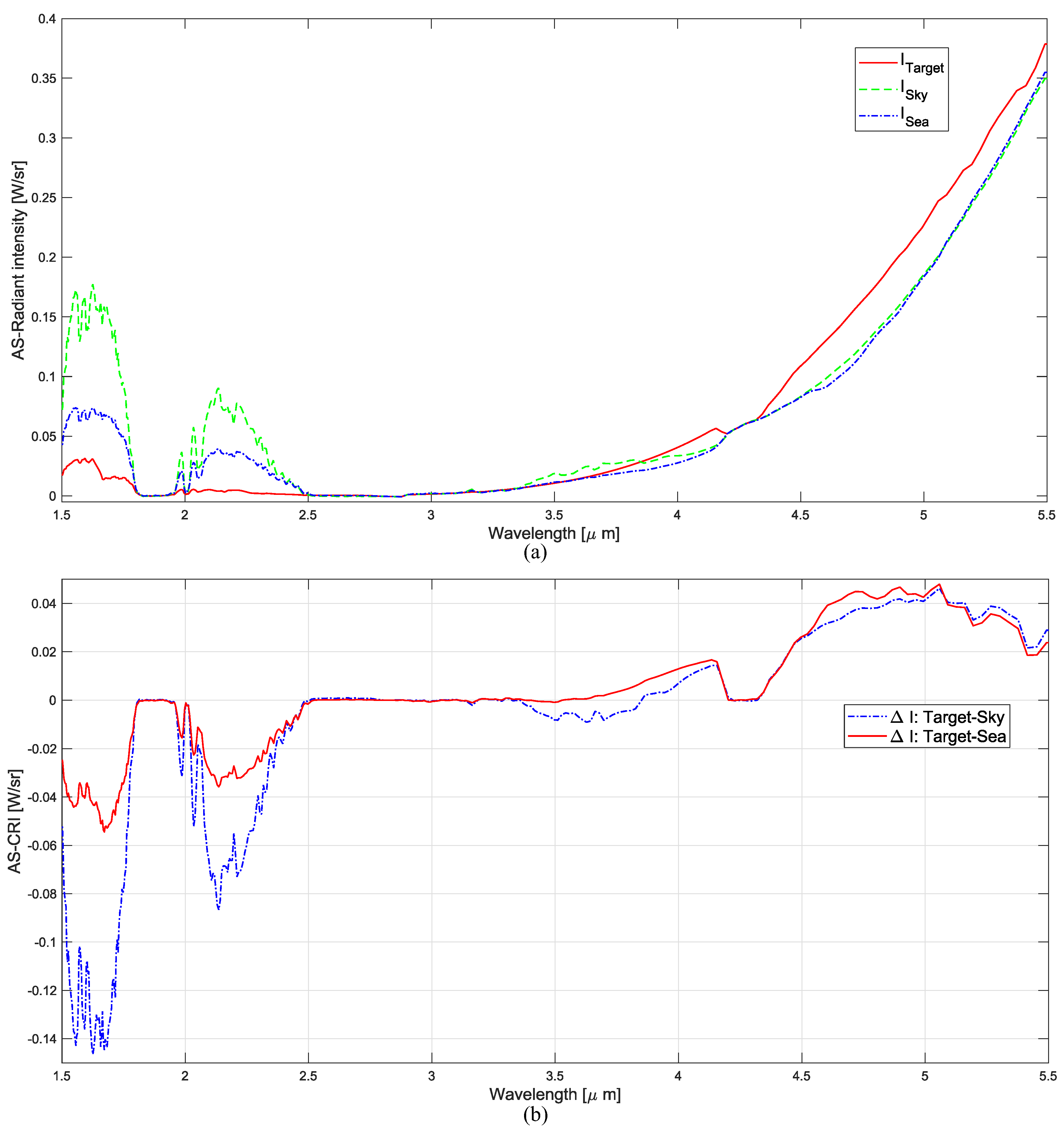 Remotesensing 11 00777 g017 Remotesensing 11 00777 g017