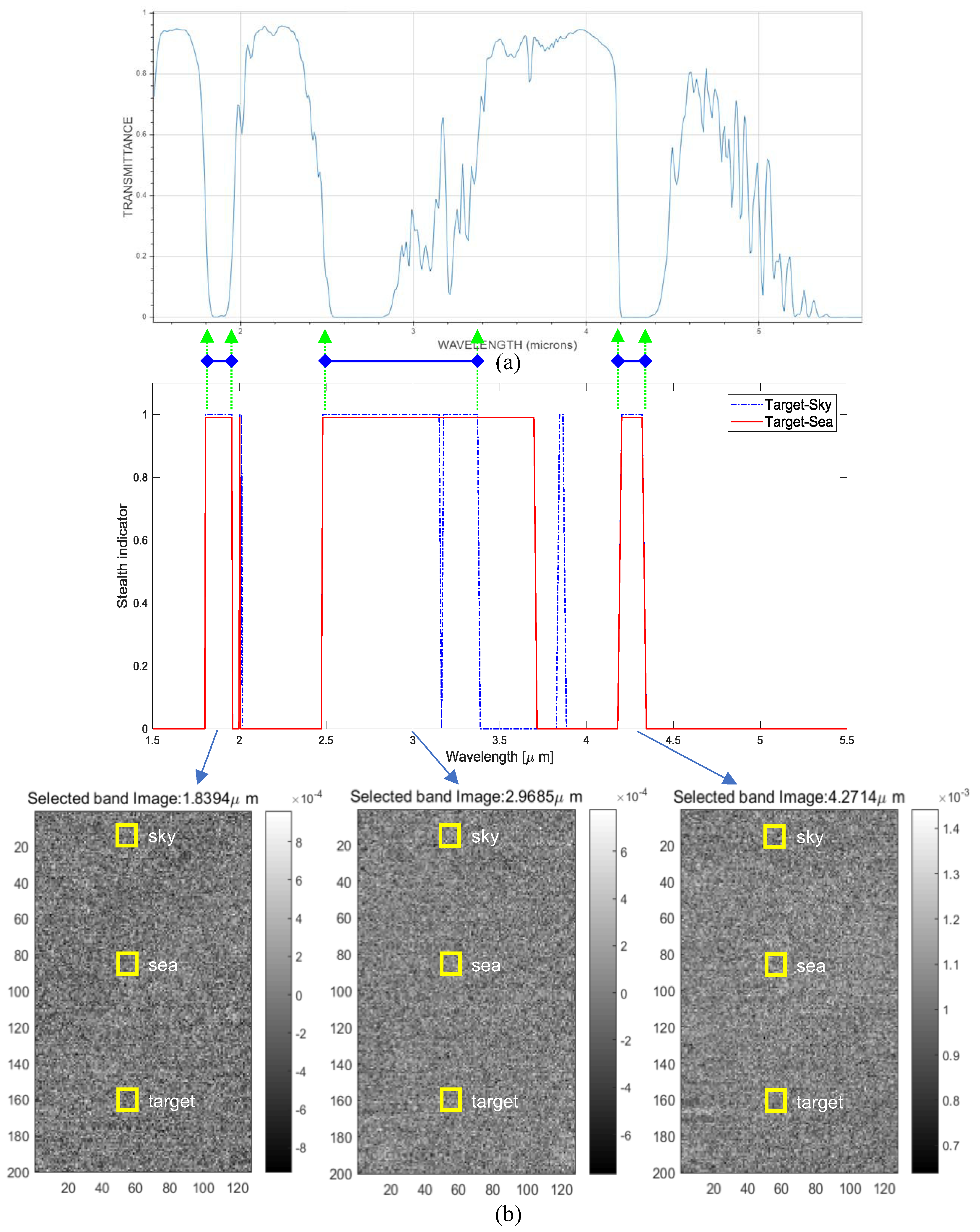 Remotesensing 11 00777 g018 Remotesensing 11 00777 g018