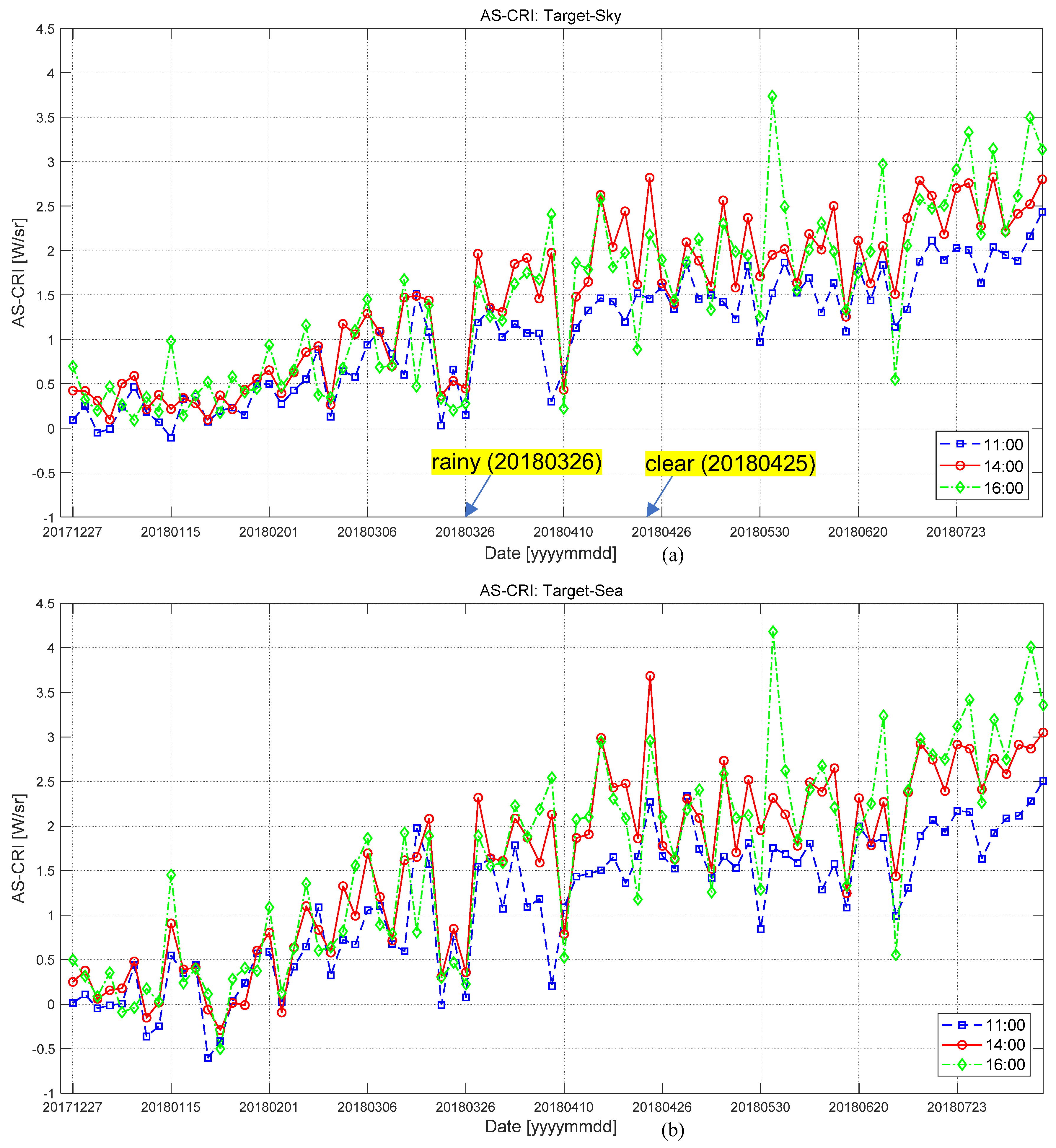 Remotesensing 11 00777 g021 Remotesensing 11 00777 g021
