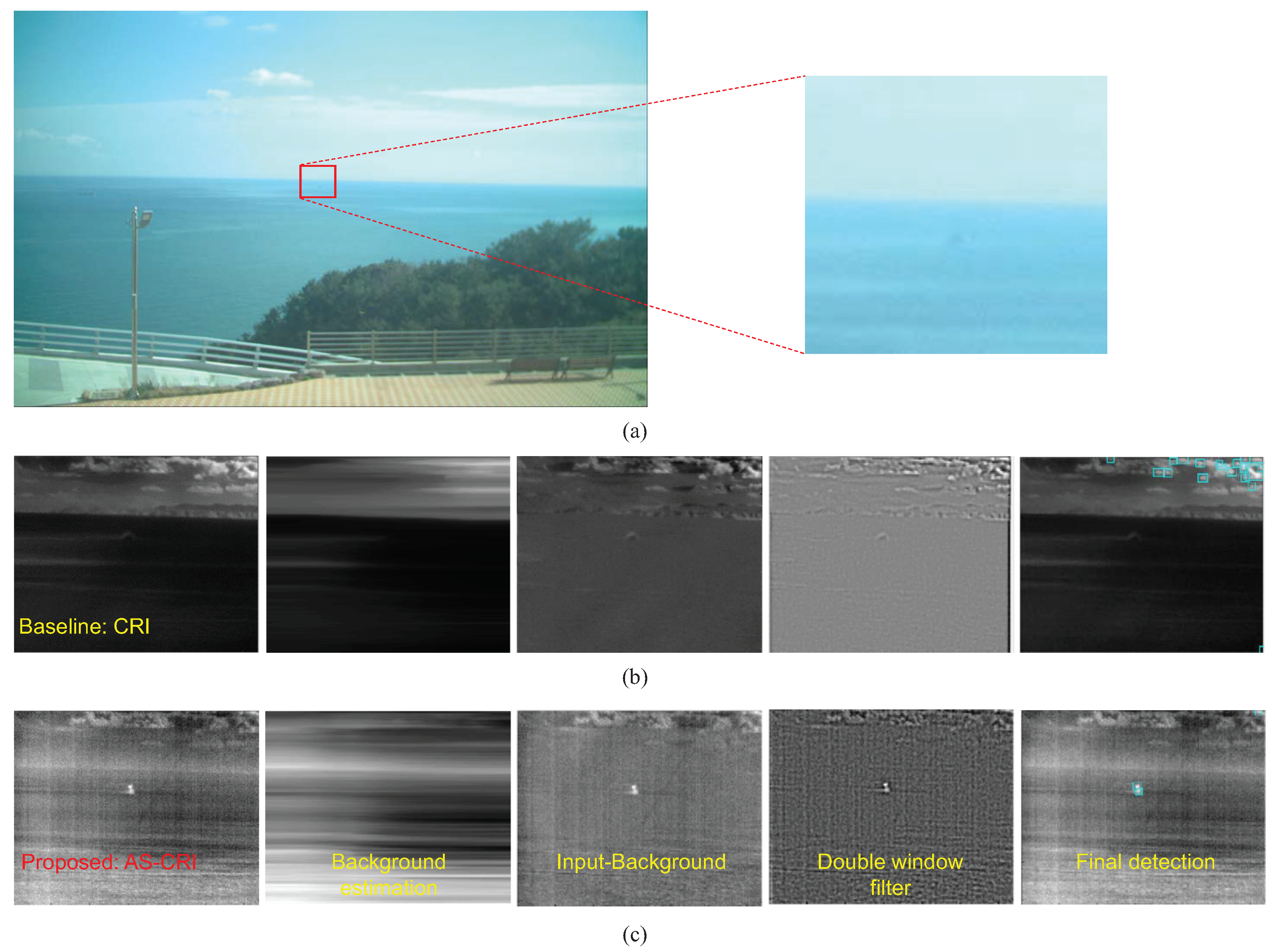 Remotesensing 11 00777 g026 Remotesensing 11 00777 g026