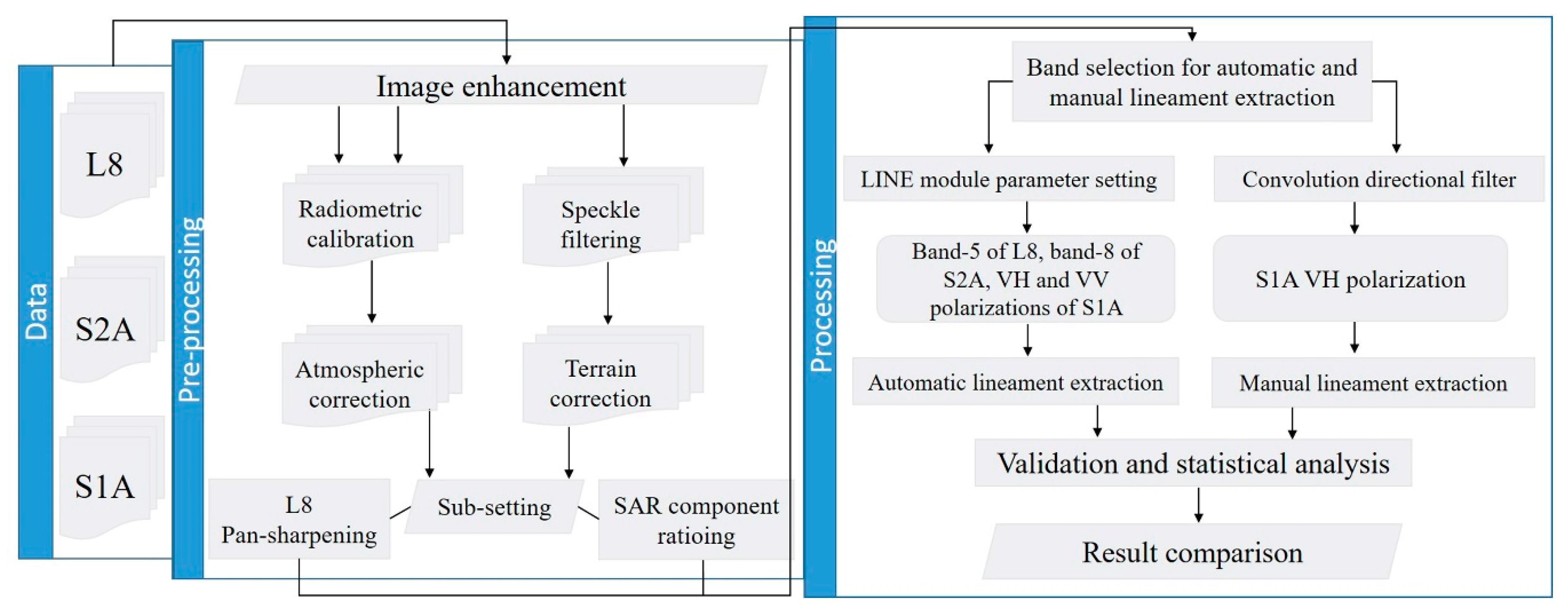 Remotesensing 11 00778 g002