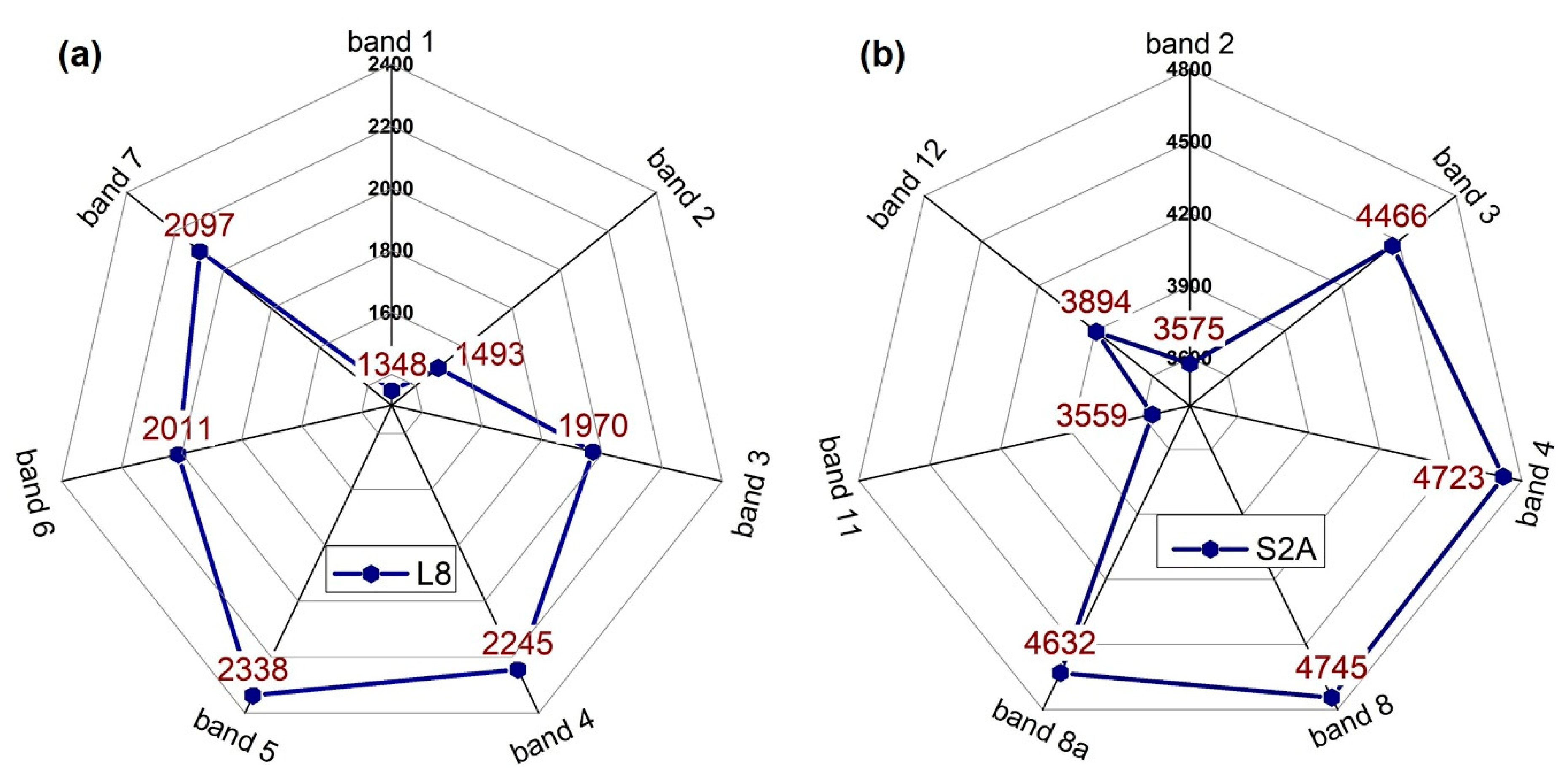 Remotesensing 11 00778 g008