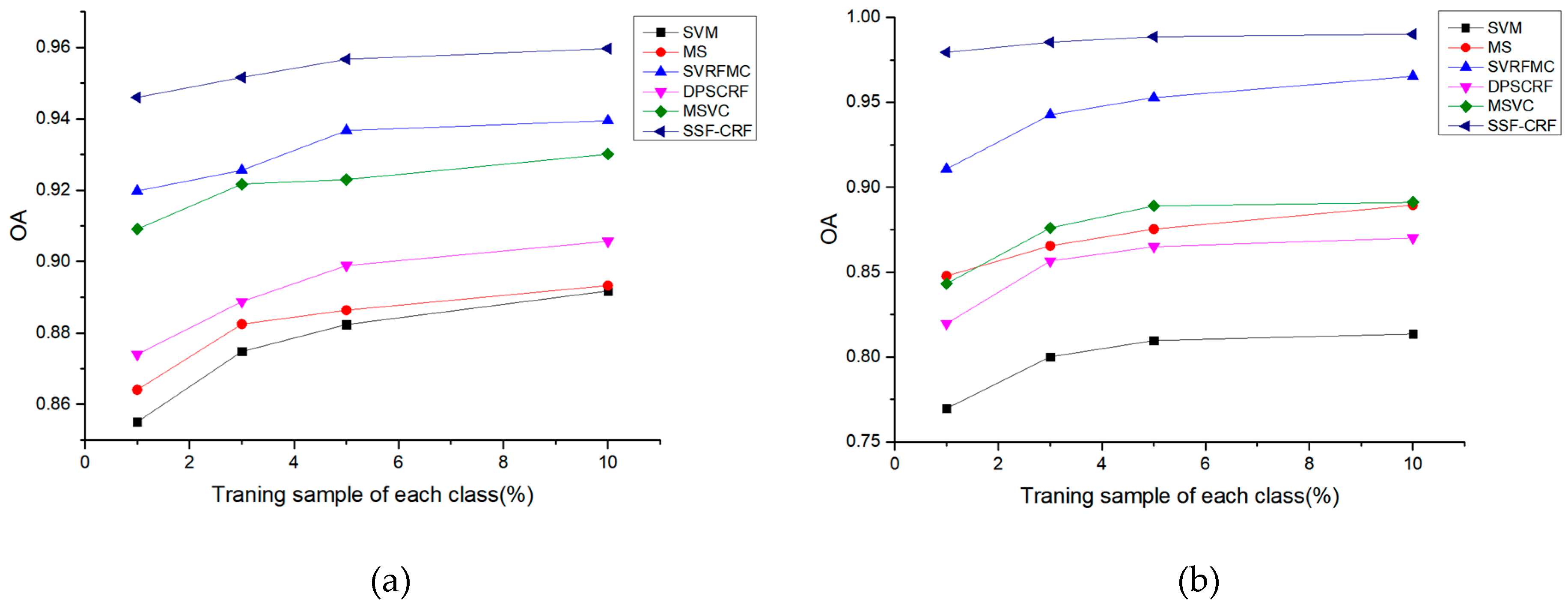 Remotesensing 11 00780 g010