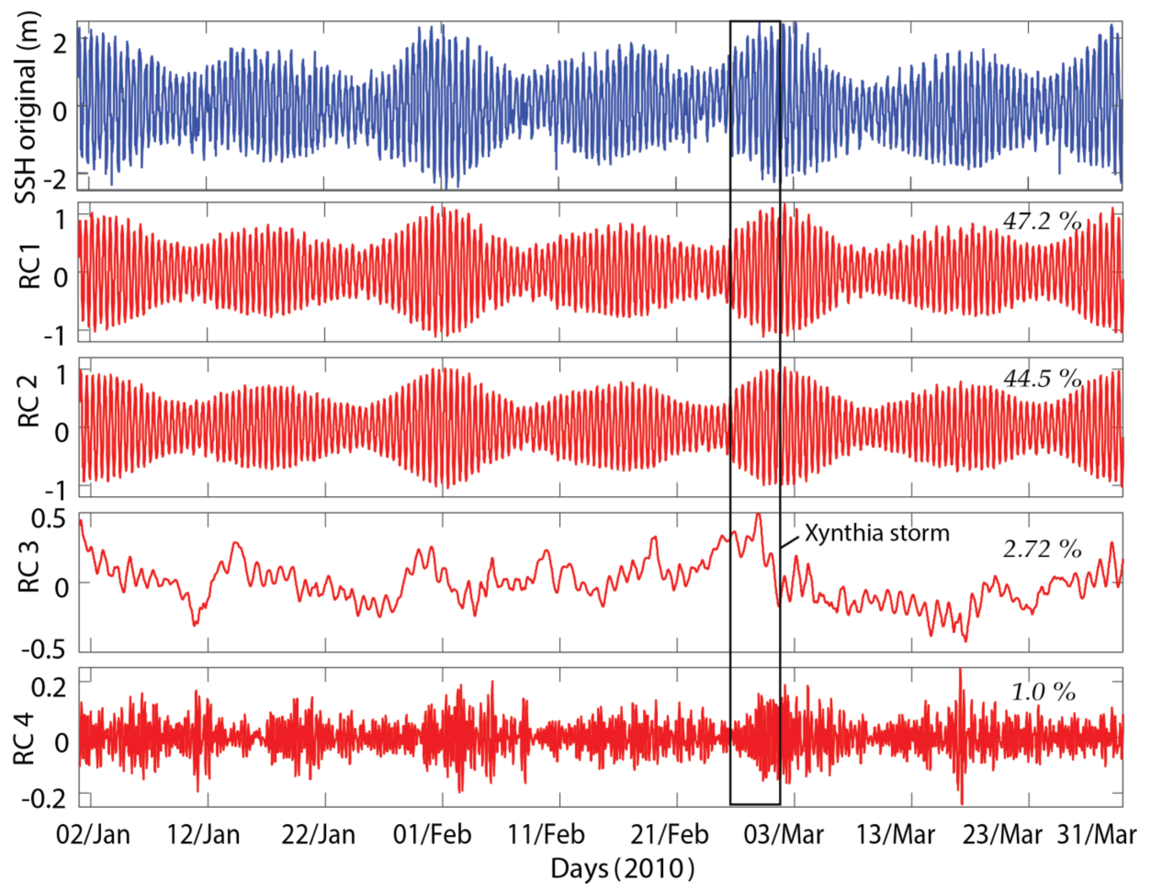 Remotesensing 11 00782 g002