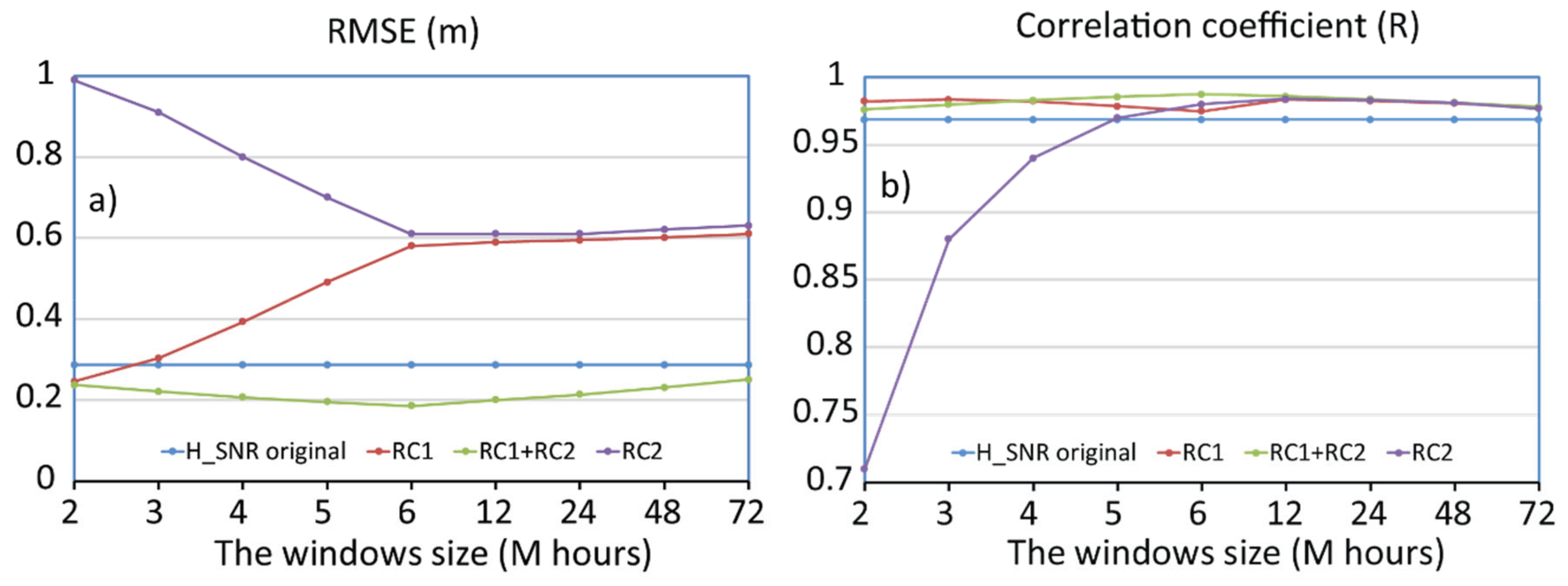 Remotesensing 11 00782 g003
